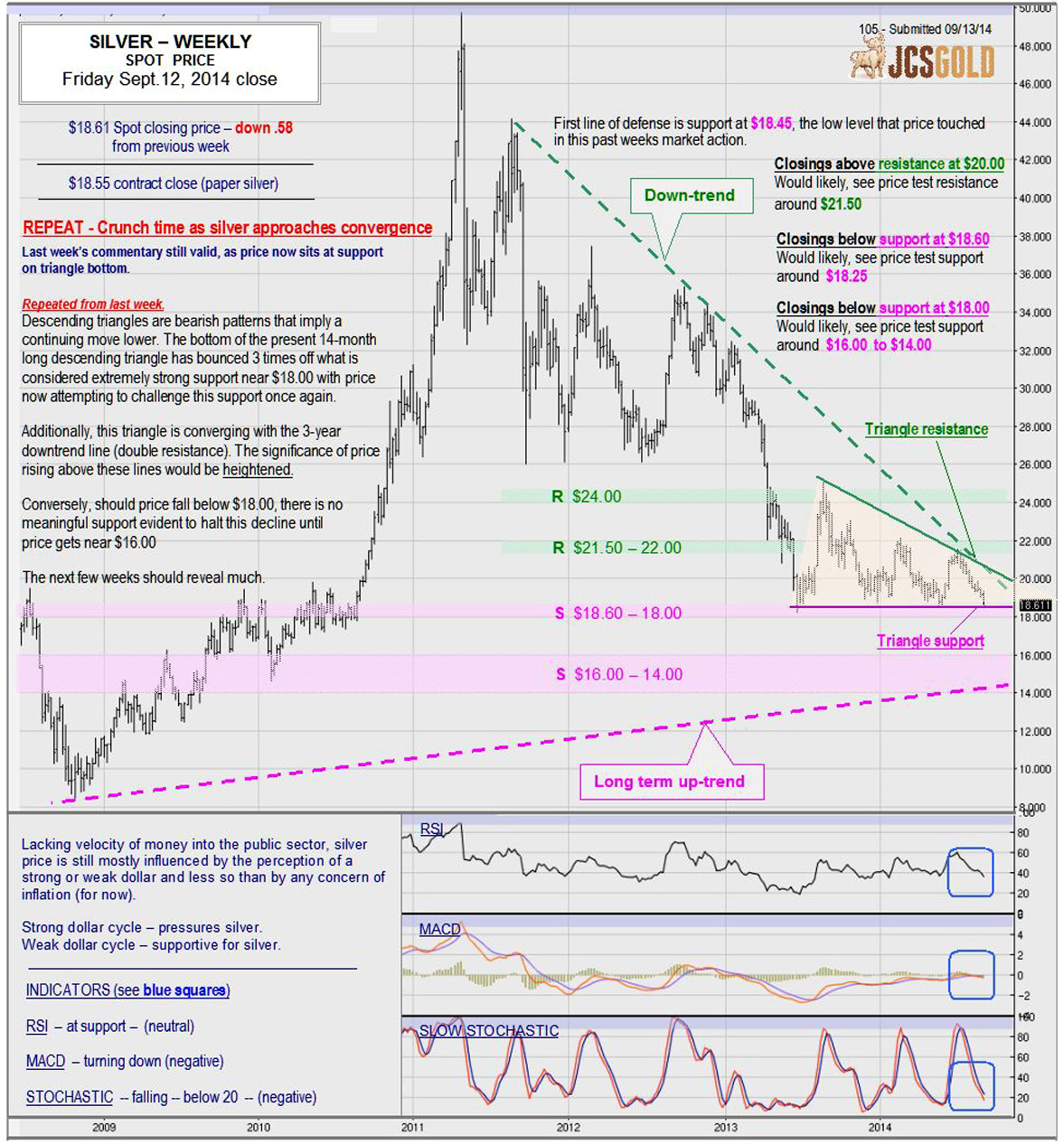 Sept 12, 2014 chart & commentary