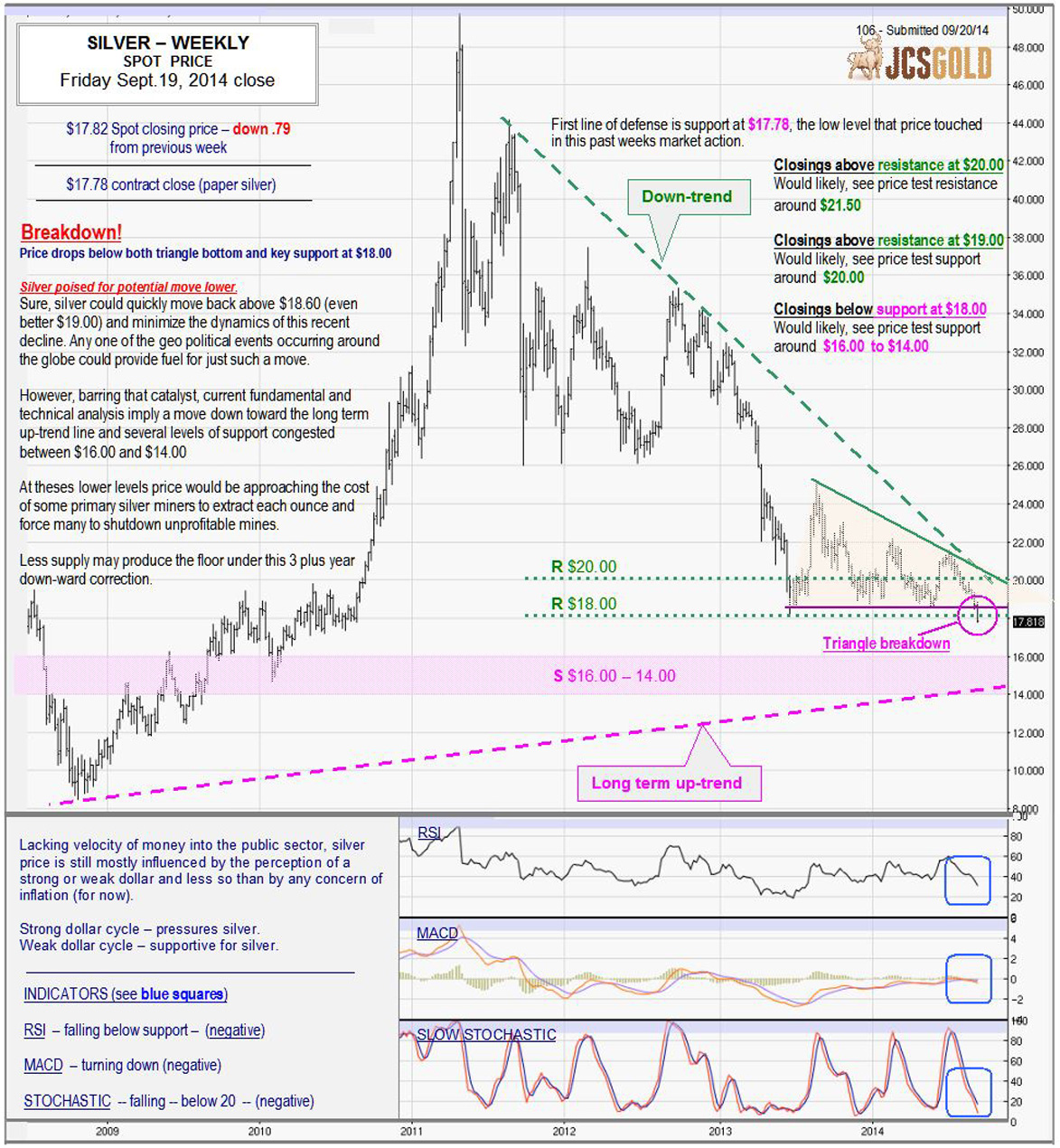 Sept 19, 2014 chart & commentary