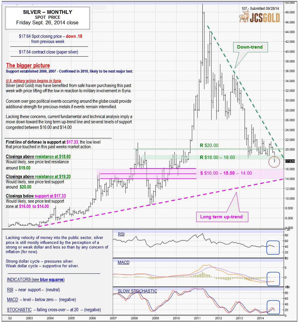 Sept 26, 2014 chart & commentary