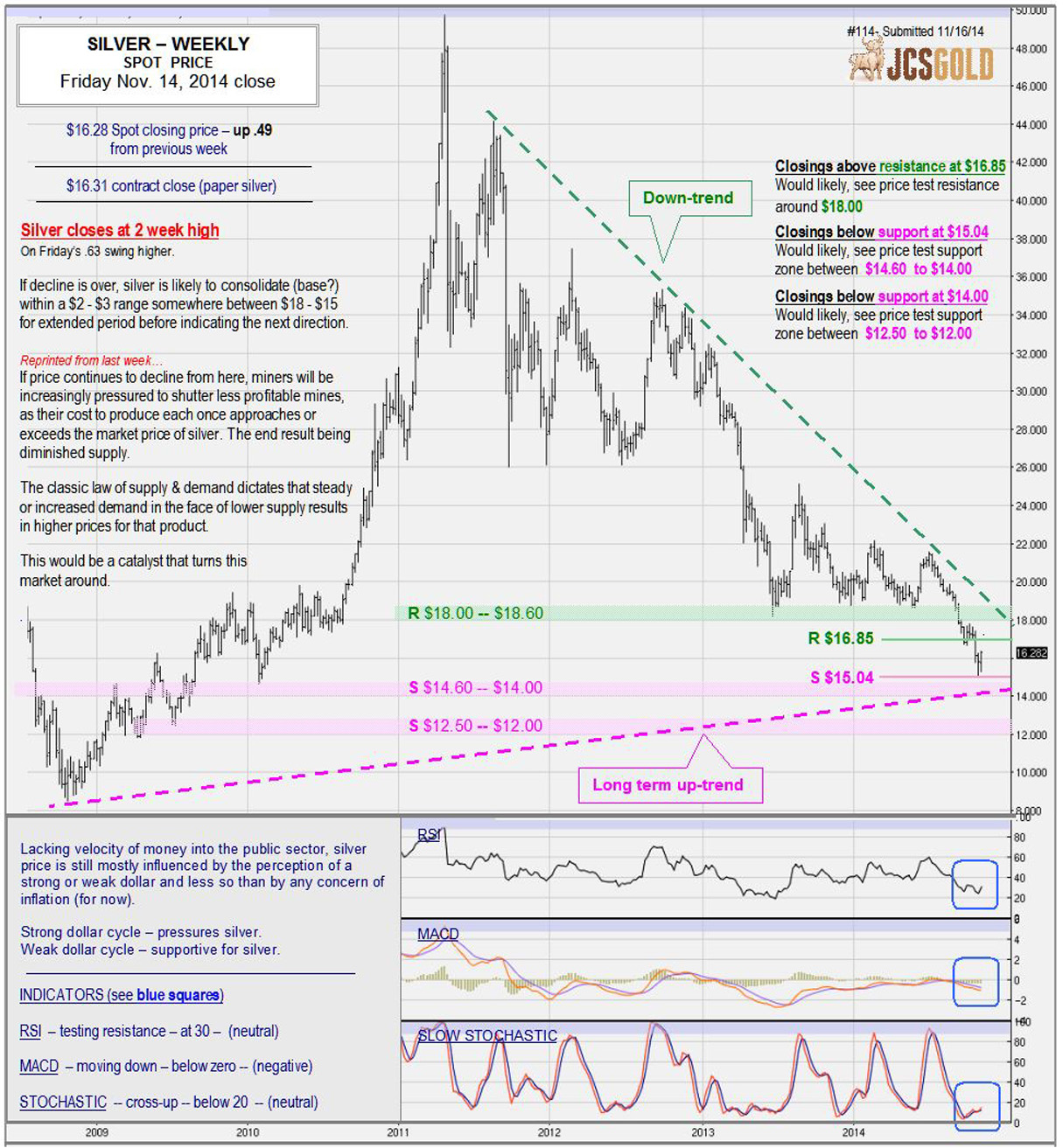 Nov 14, 2014 chart & commentary