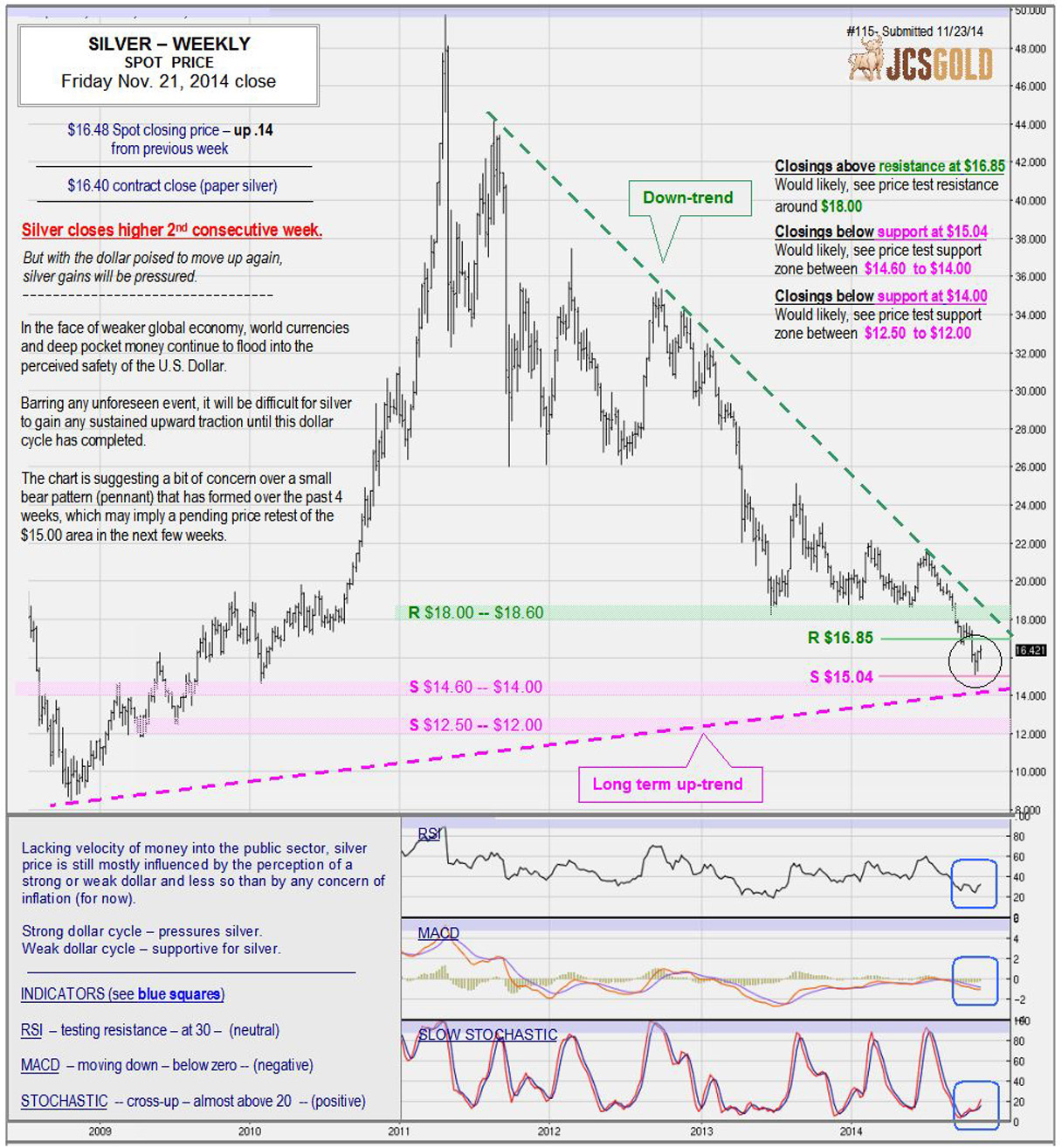 Nov 21, 2014 chart & commentary