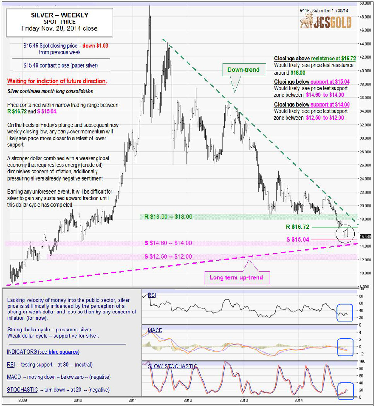 Nov 28, 2014 chart & commentary