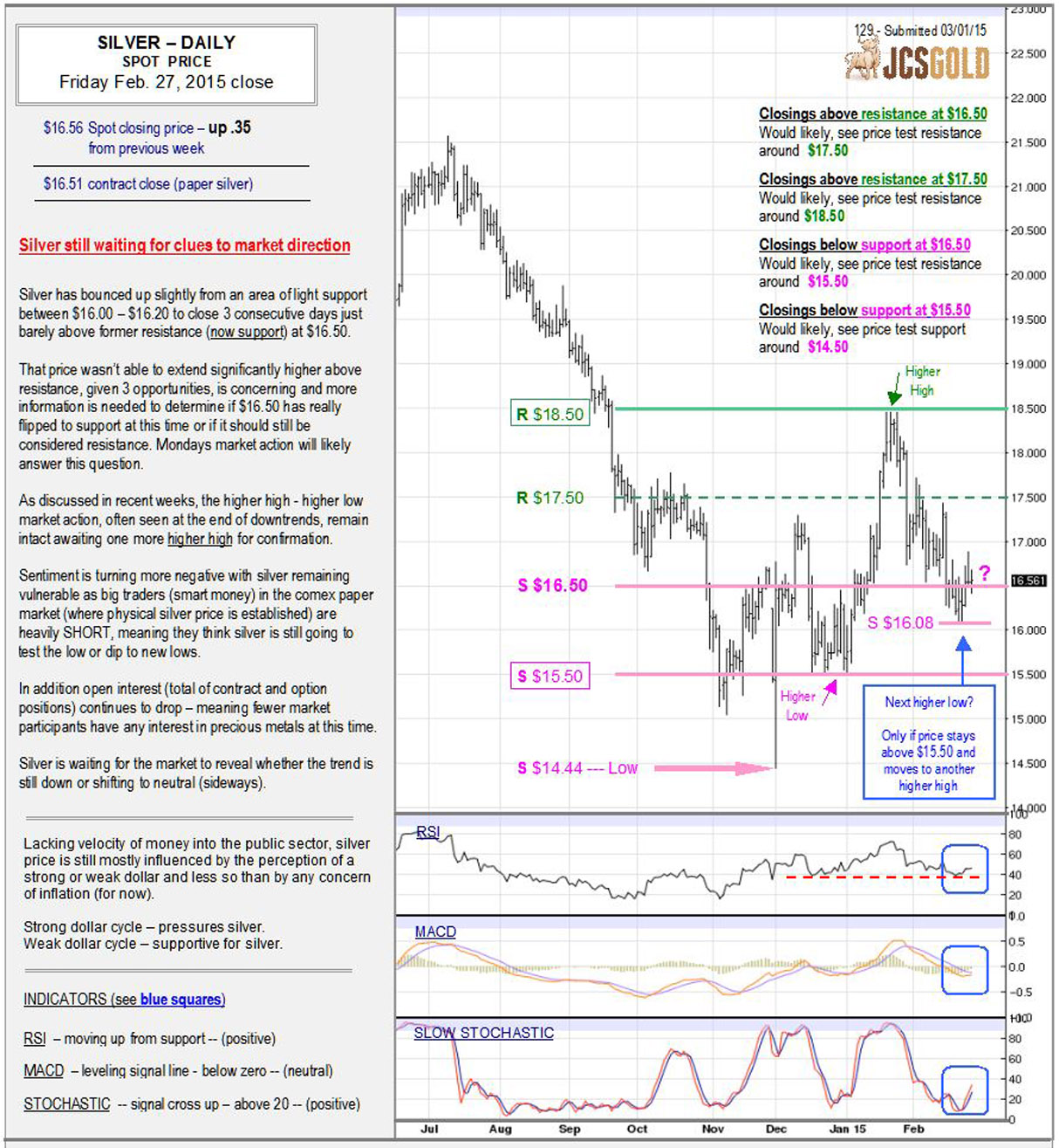 Feb 27, 2015 chart & commentary