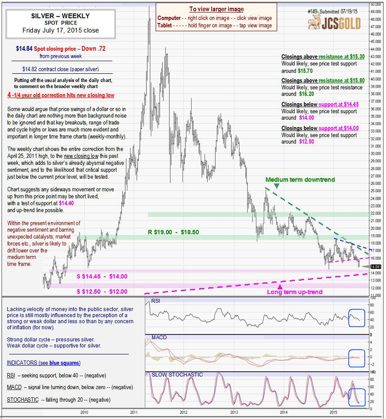 July 17, 2015 chart & commentary