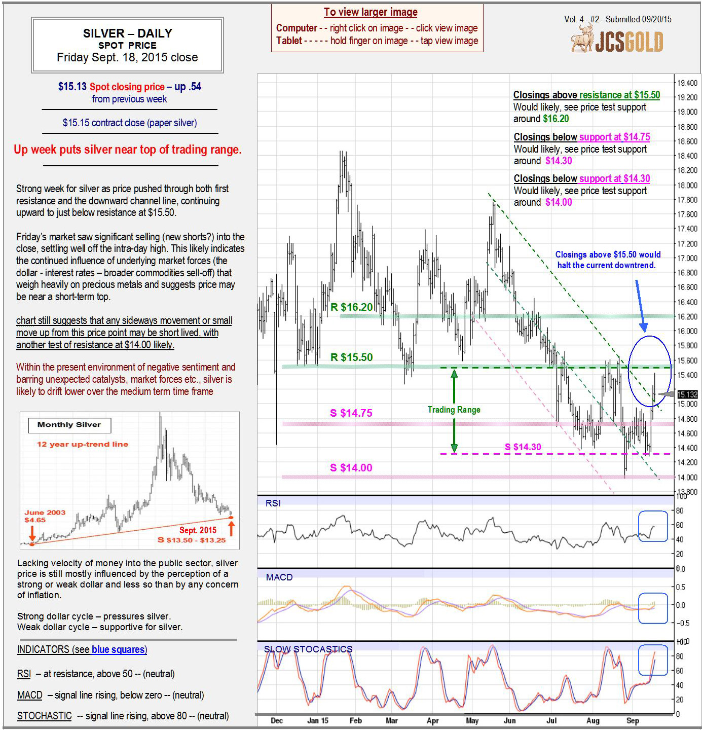 Sept 18, 2015 chart & commentary