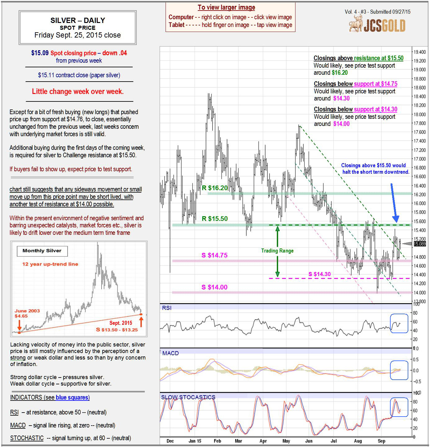 Sept 25, 2015 chart & commentary