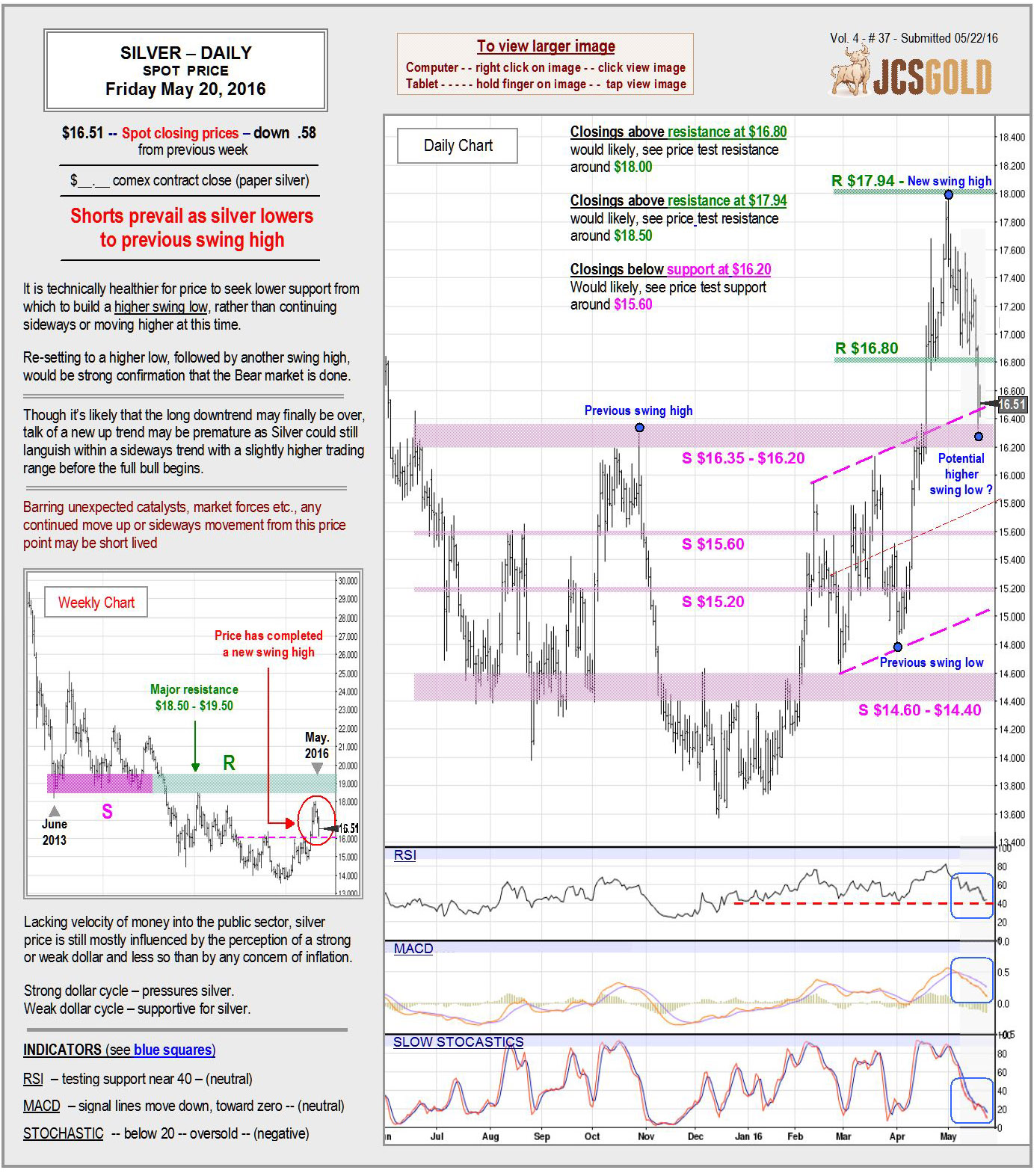 May-20-2016-chart-commentar