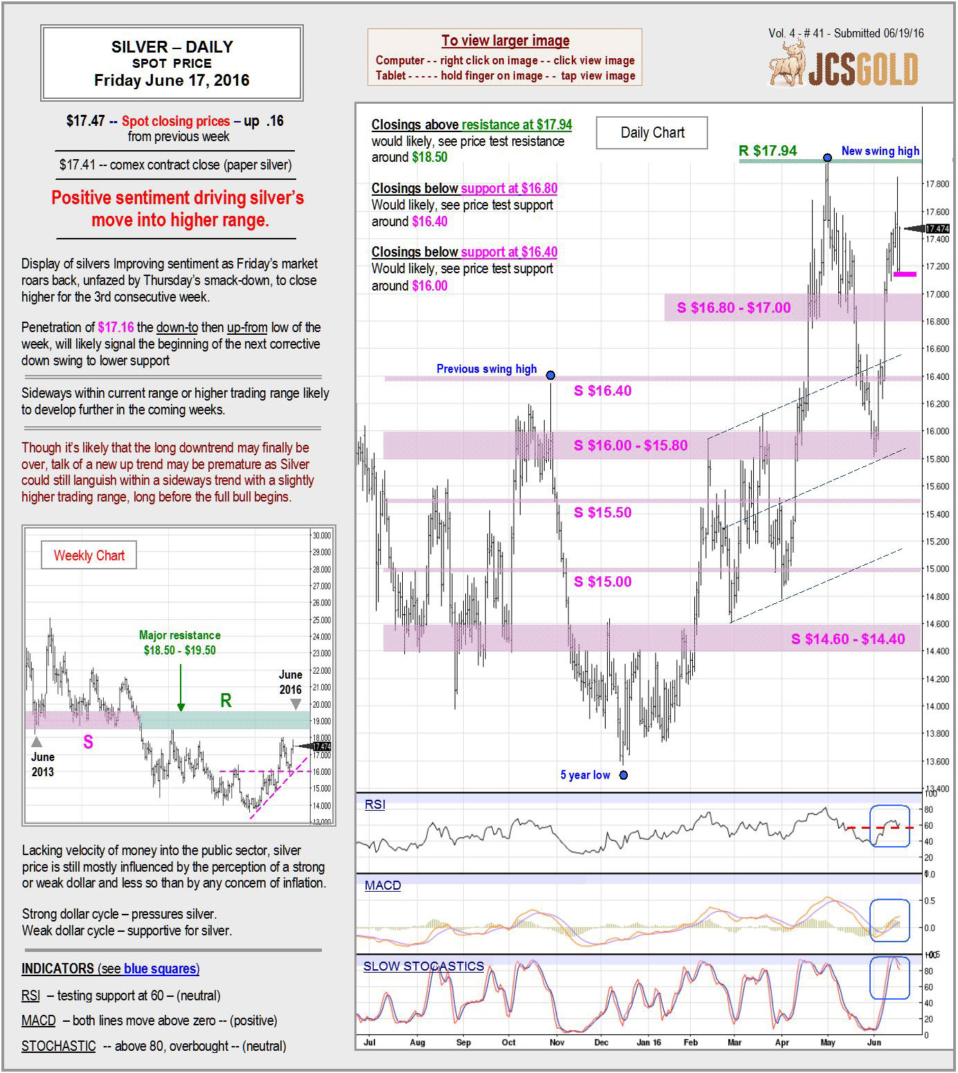 June 17, 2016 chart & commentary