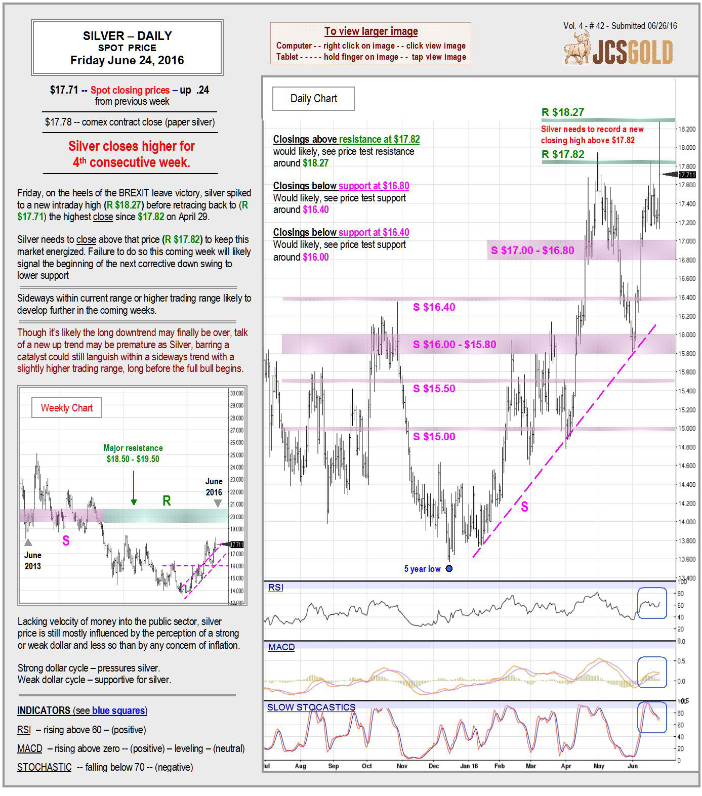 June 24, 2016 chart & commentary