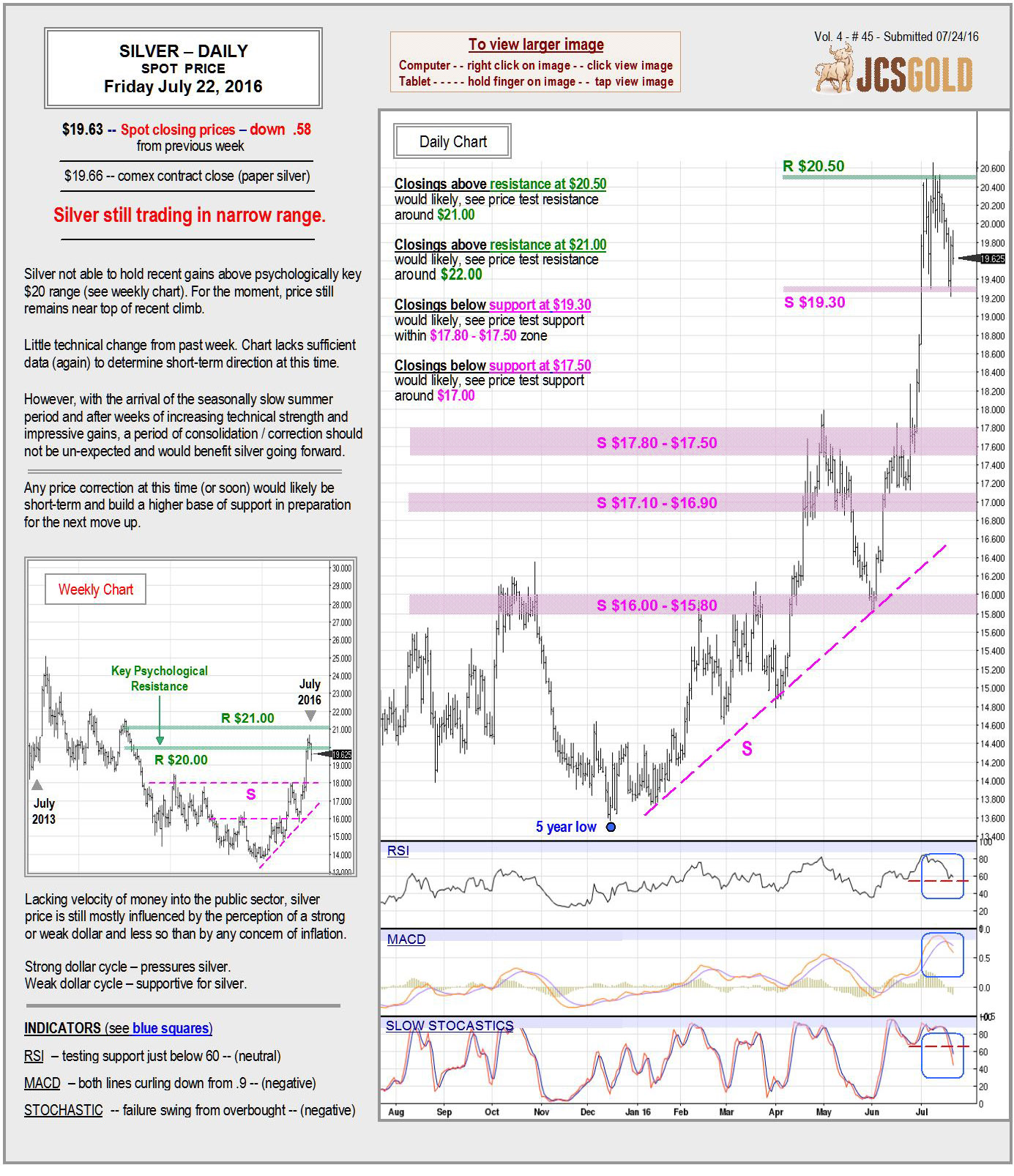 July 22, 2016 chart 2 & commentary