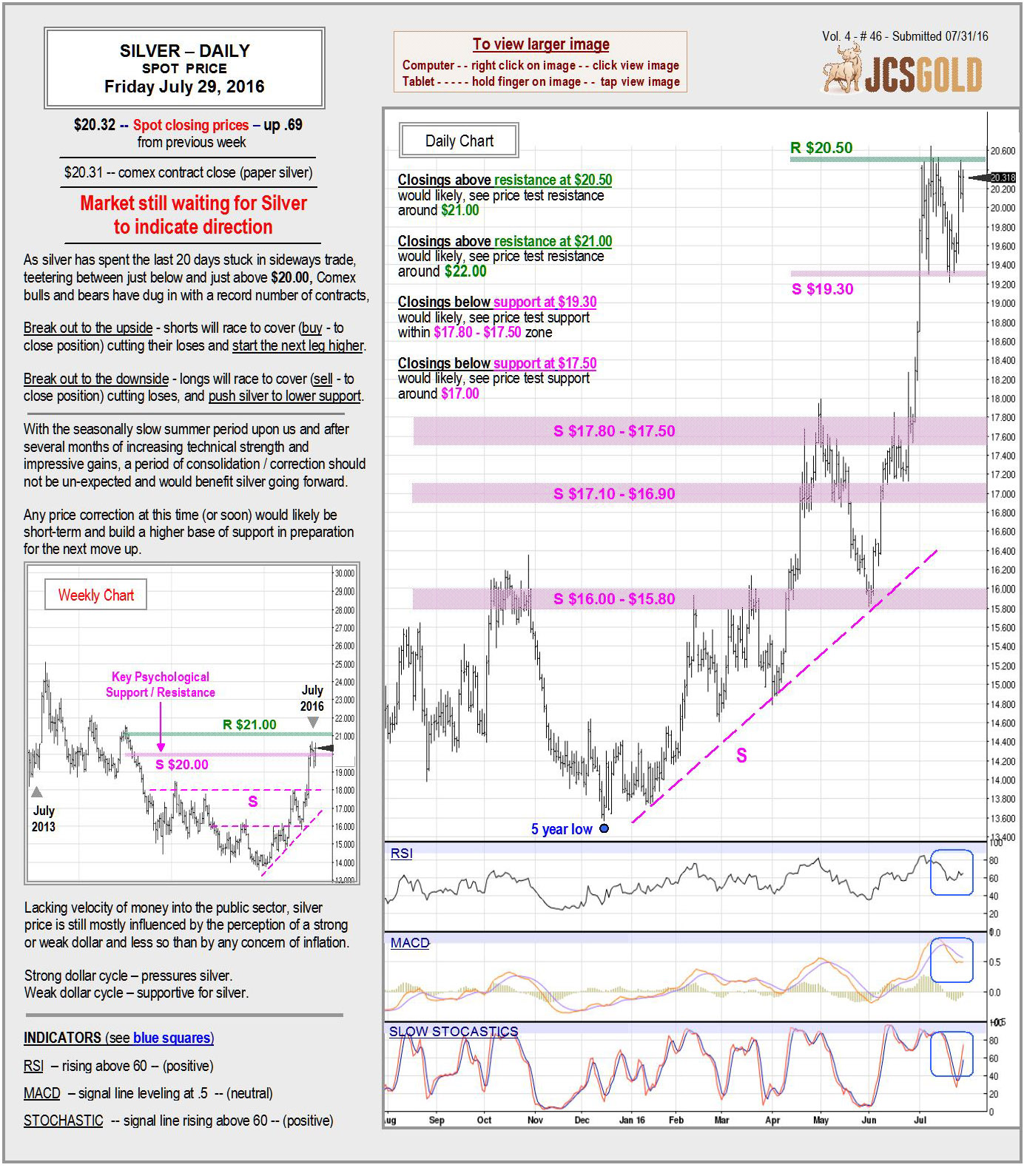 July 29, 2016 chart & commentary