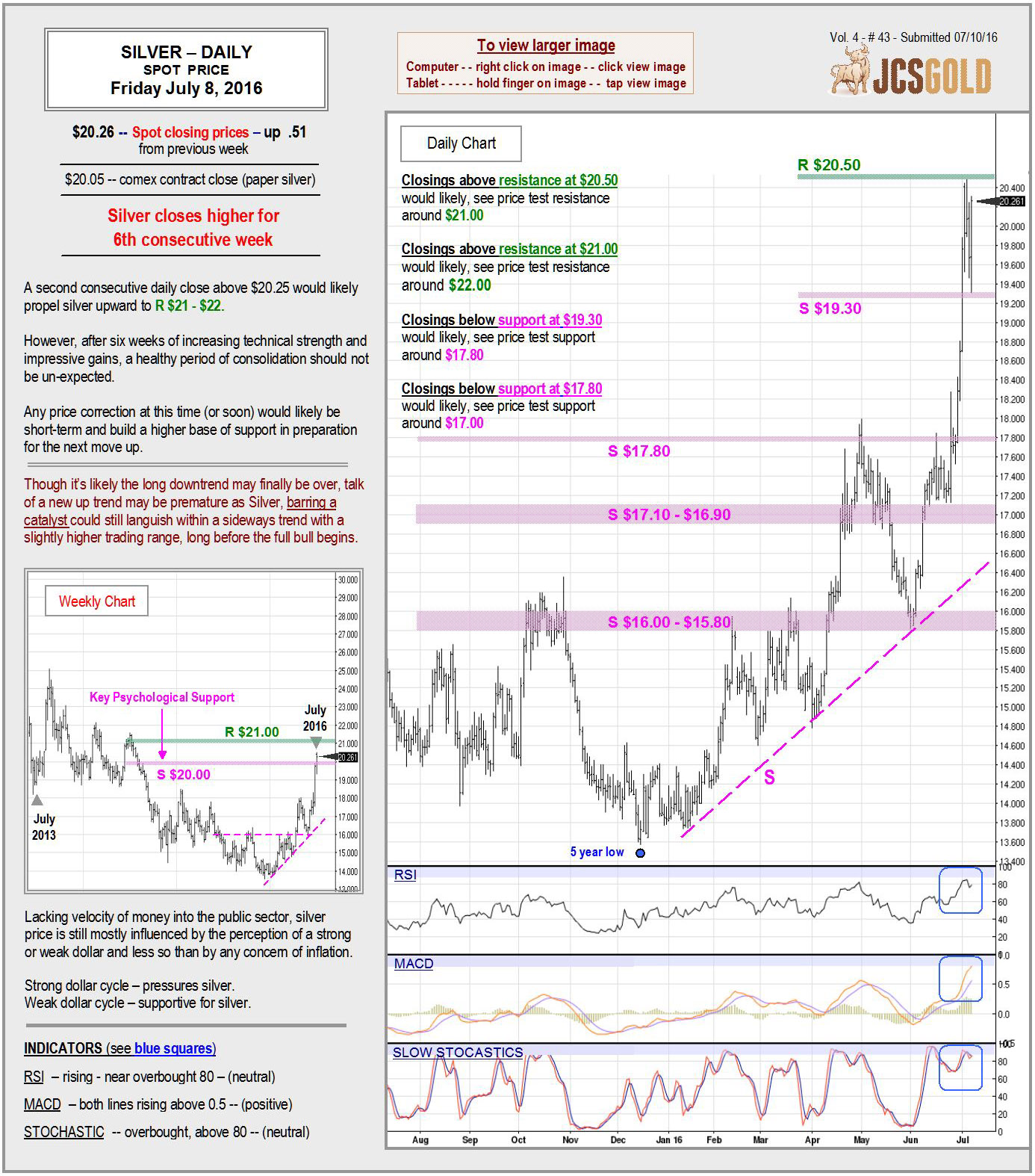 July 8, 2016 chart 2 & commentary