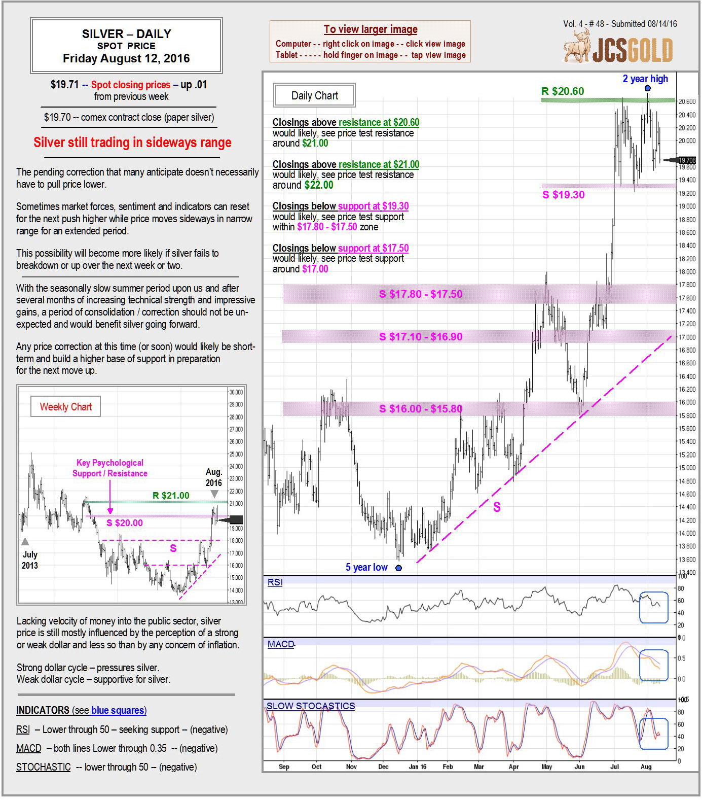 August 12, 2016 chart & commentary