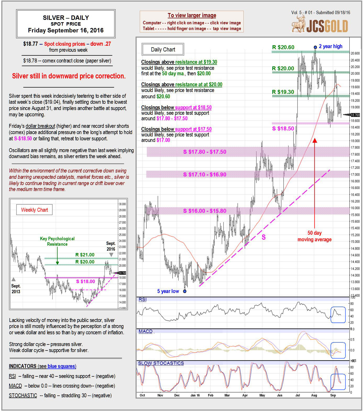 Sept 16, 2016 chart & commentary