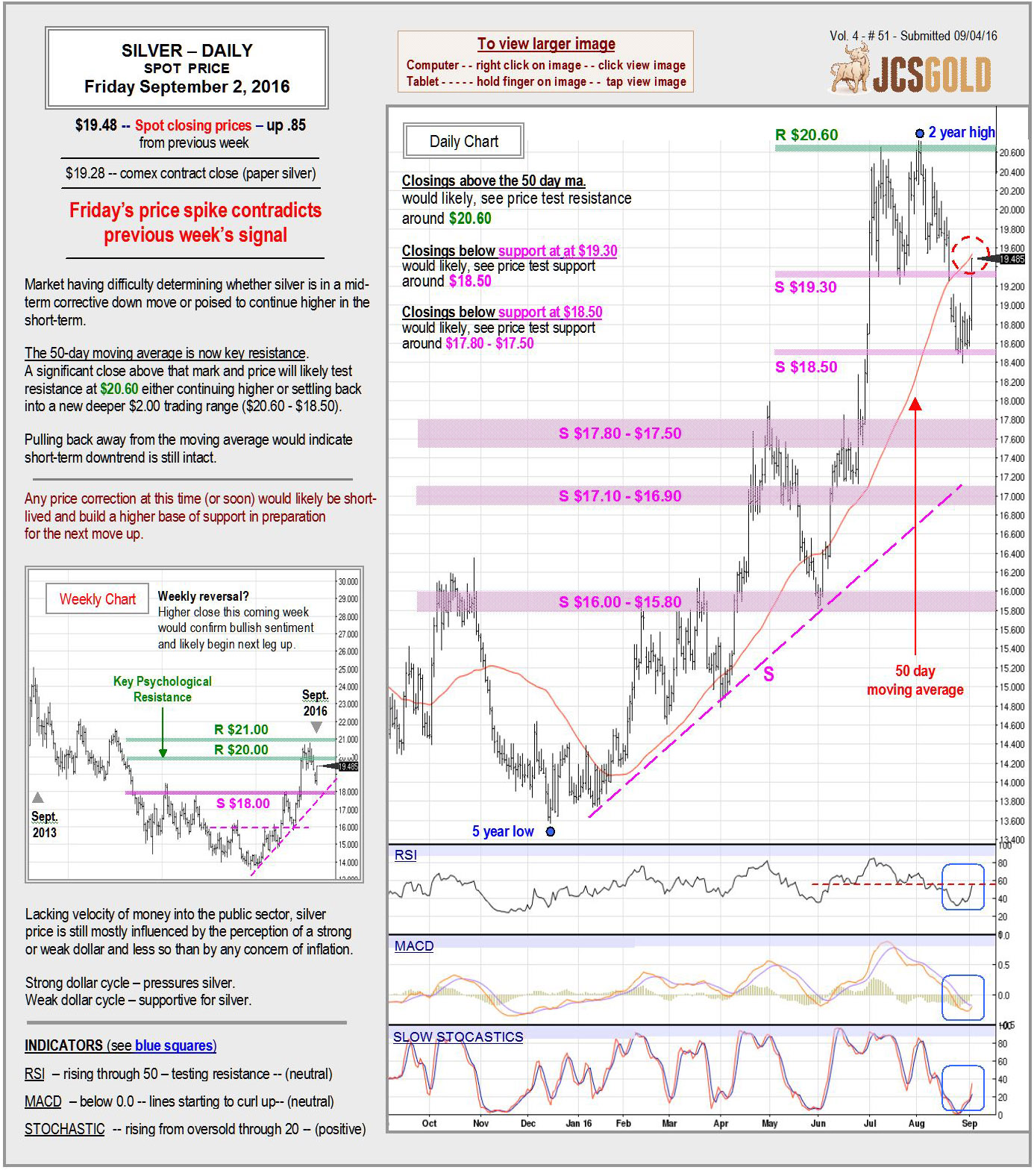 Sept 2, 2016 chart & commentary