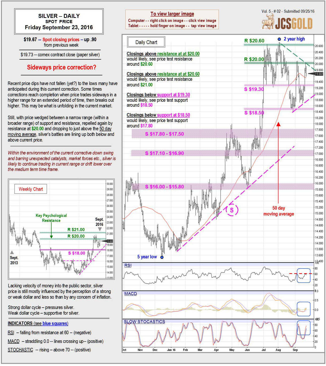 Sept 23, 2016 chart & commentary