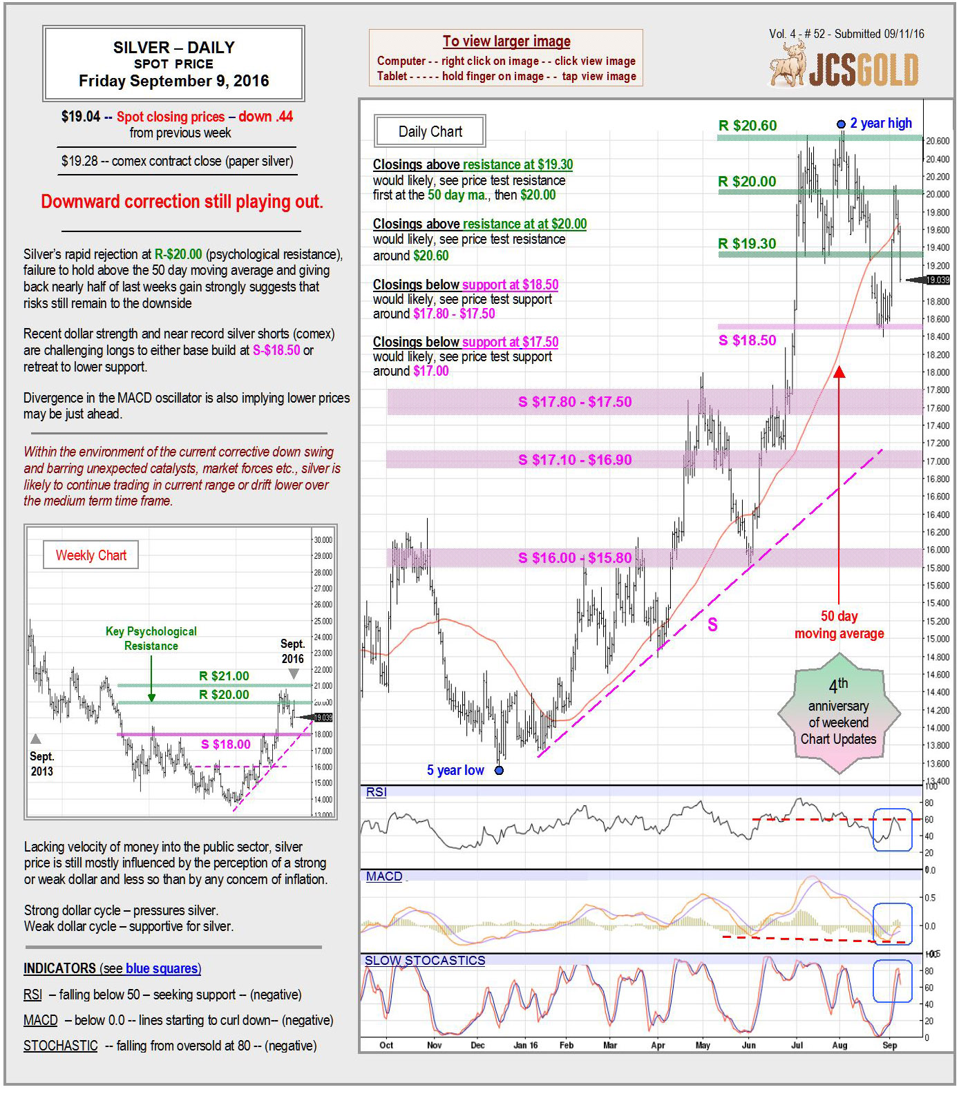 Sept 9, 2016 chart & commentary