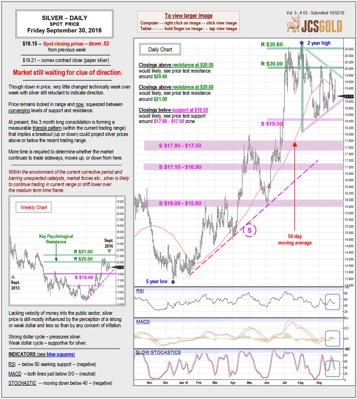 Sept 30, 2016 chart & commentary