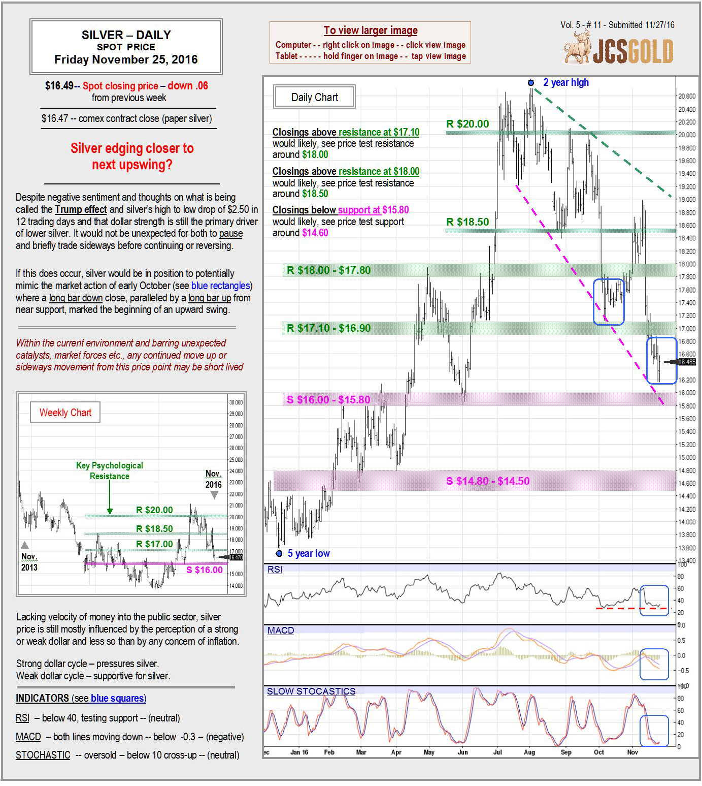 Nov 25, 2016 chart & commentary