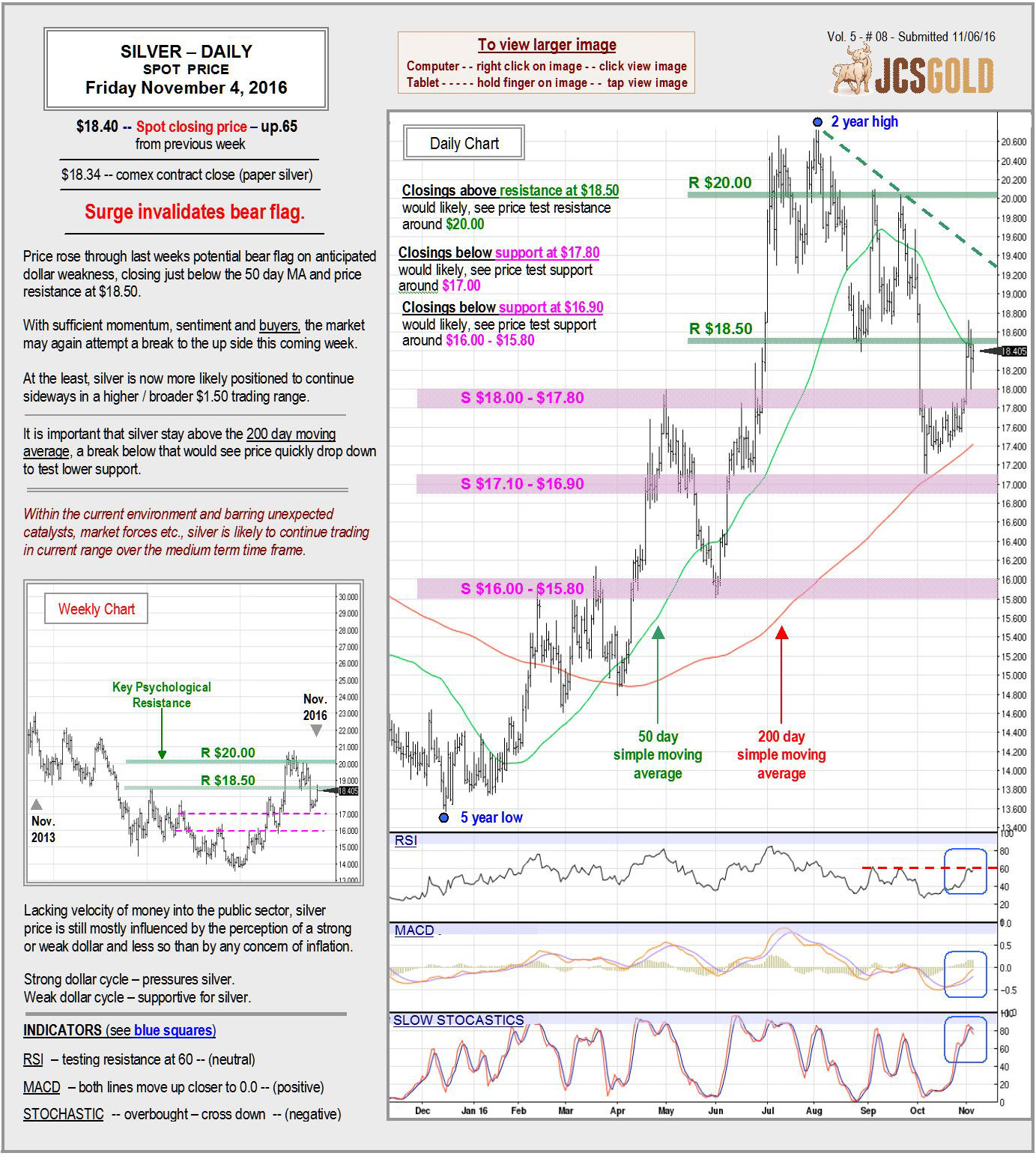 Nov 4, 2016 chart & commentary