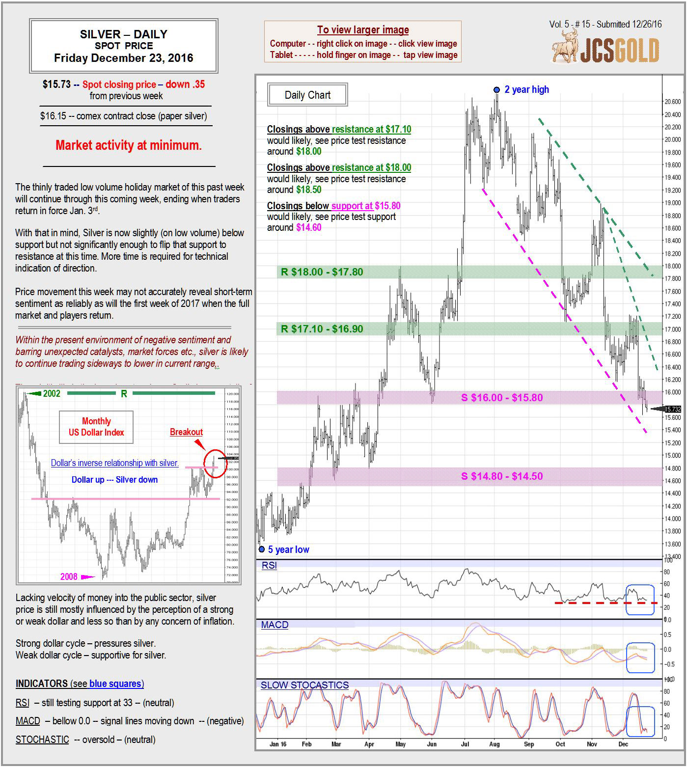 dec-23-2016-chart-commentary