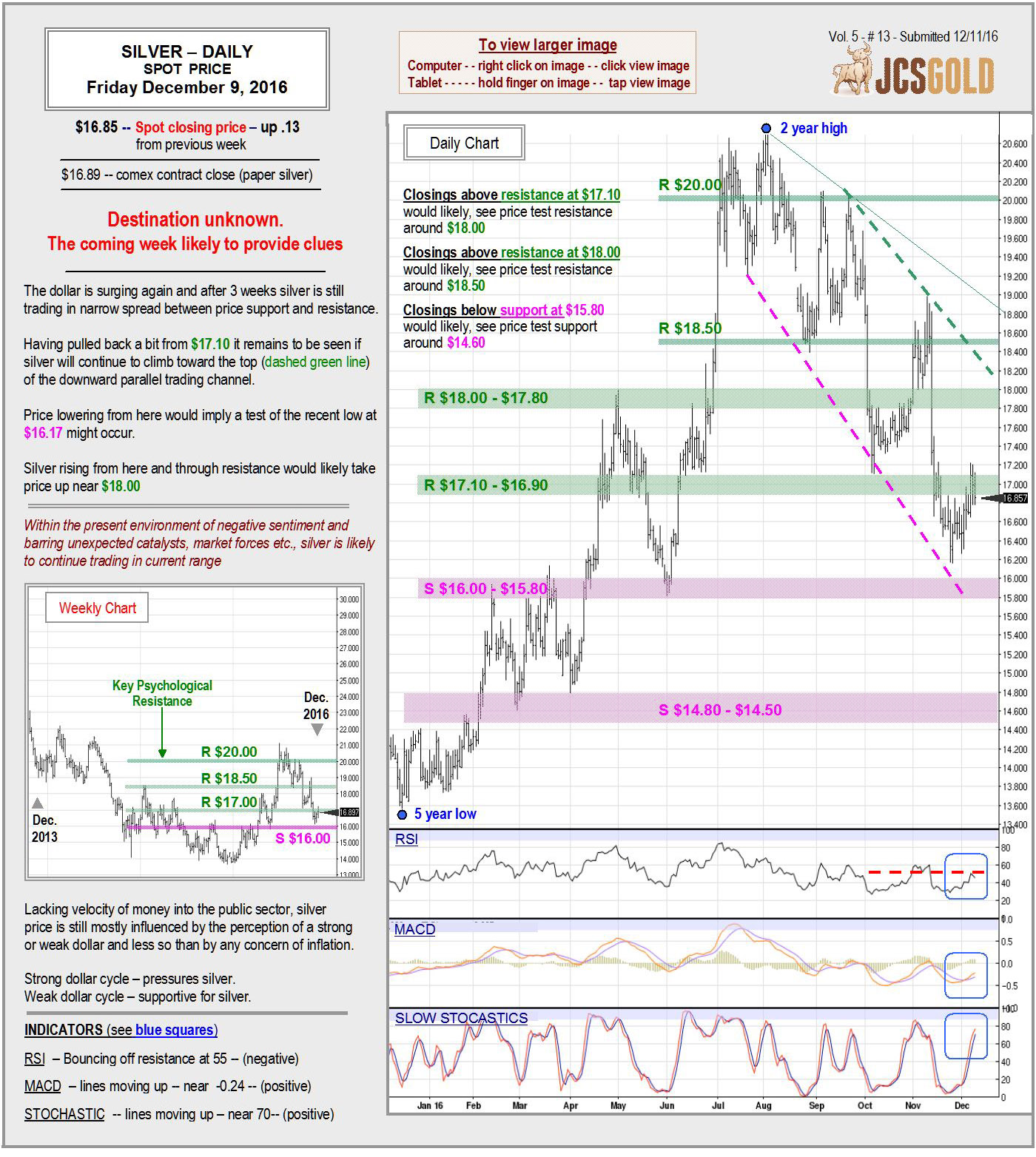 dec-9-2016-chart-commentary