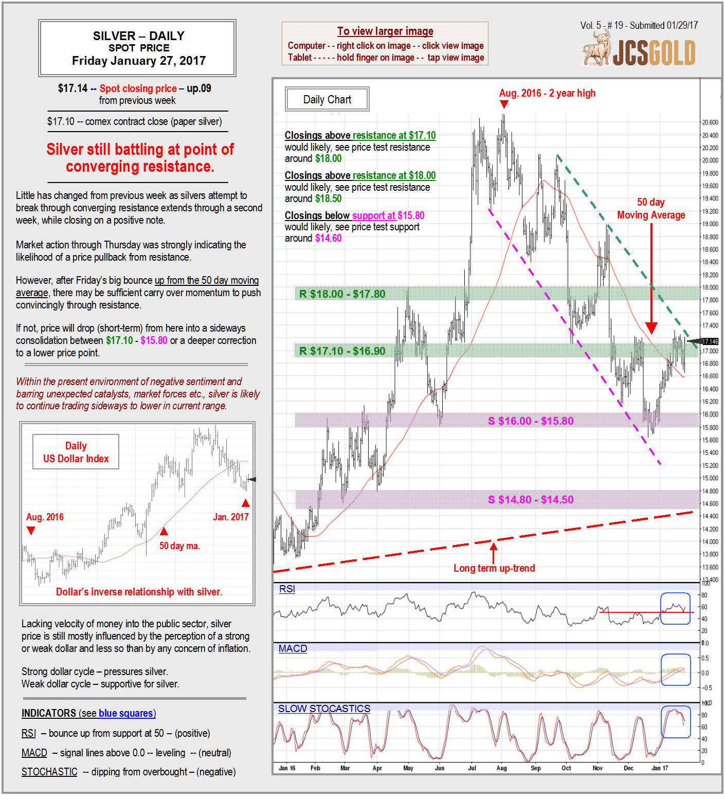 Jan-27-2017-chart-commentary