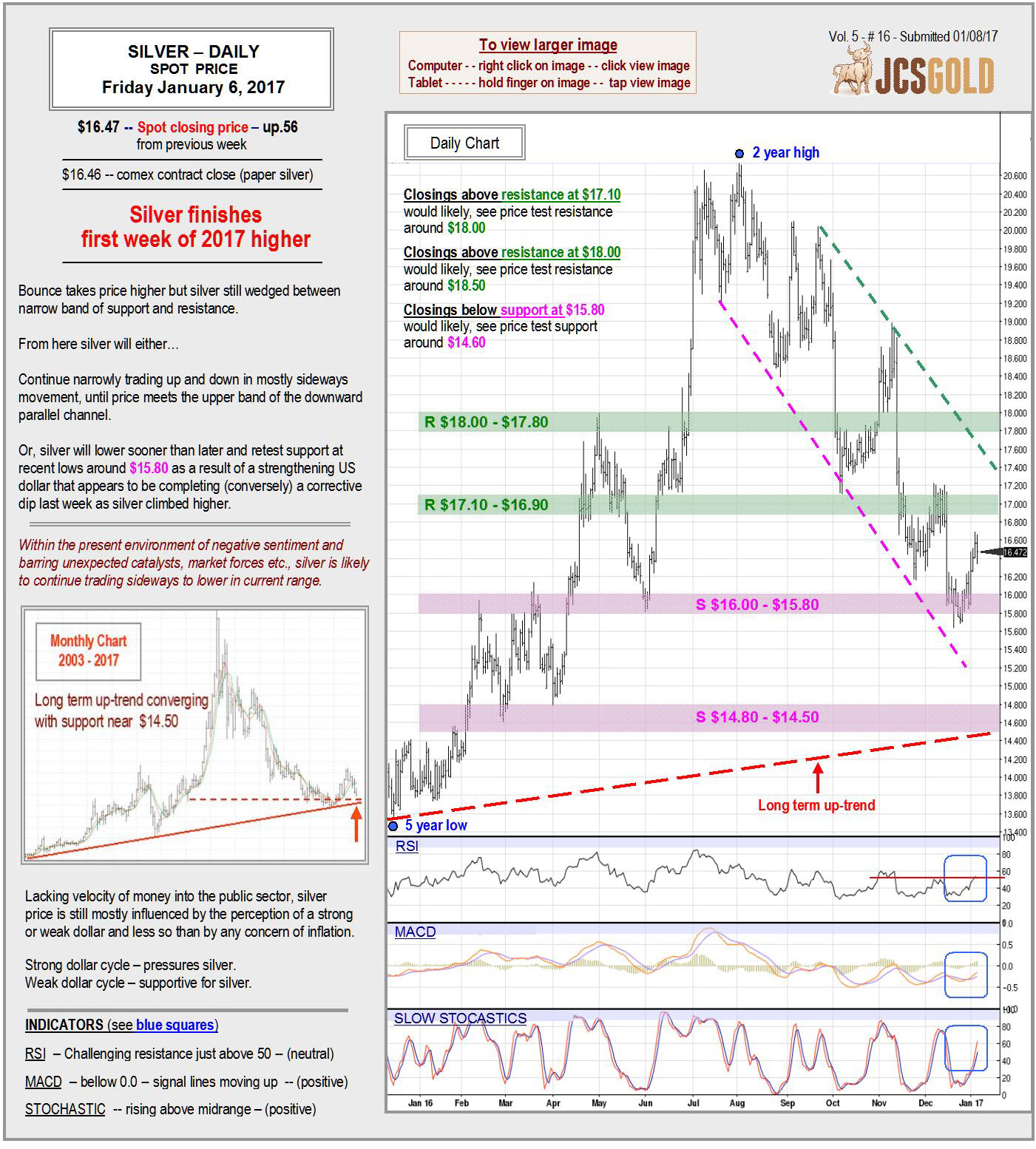 Jan-6-2017-chart-commentary