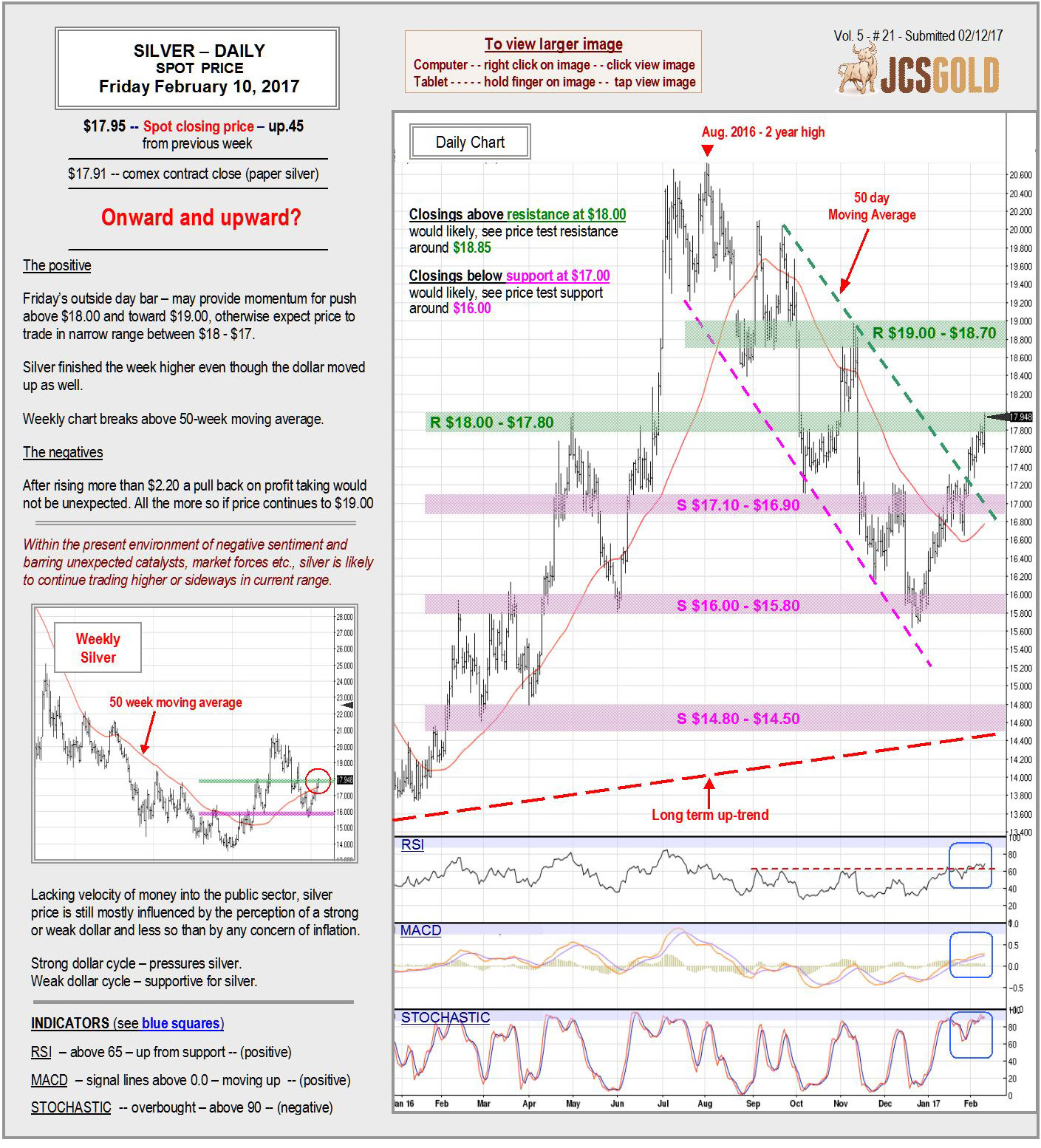 Feb. 10, 2017 Chart & Commentary