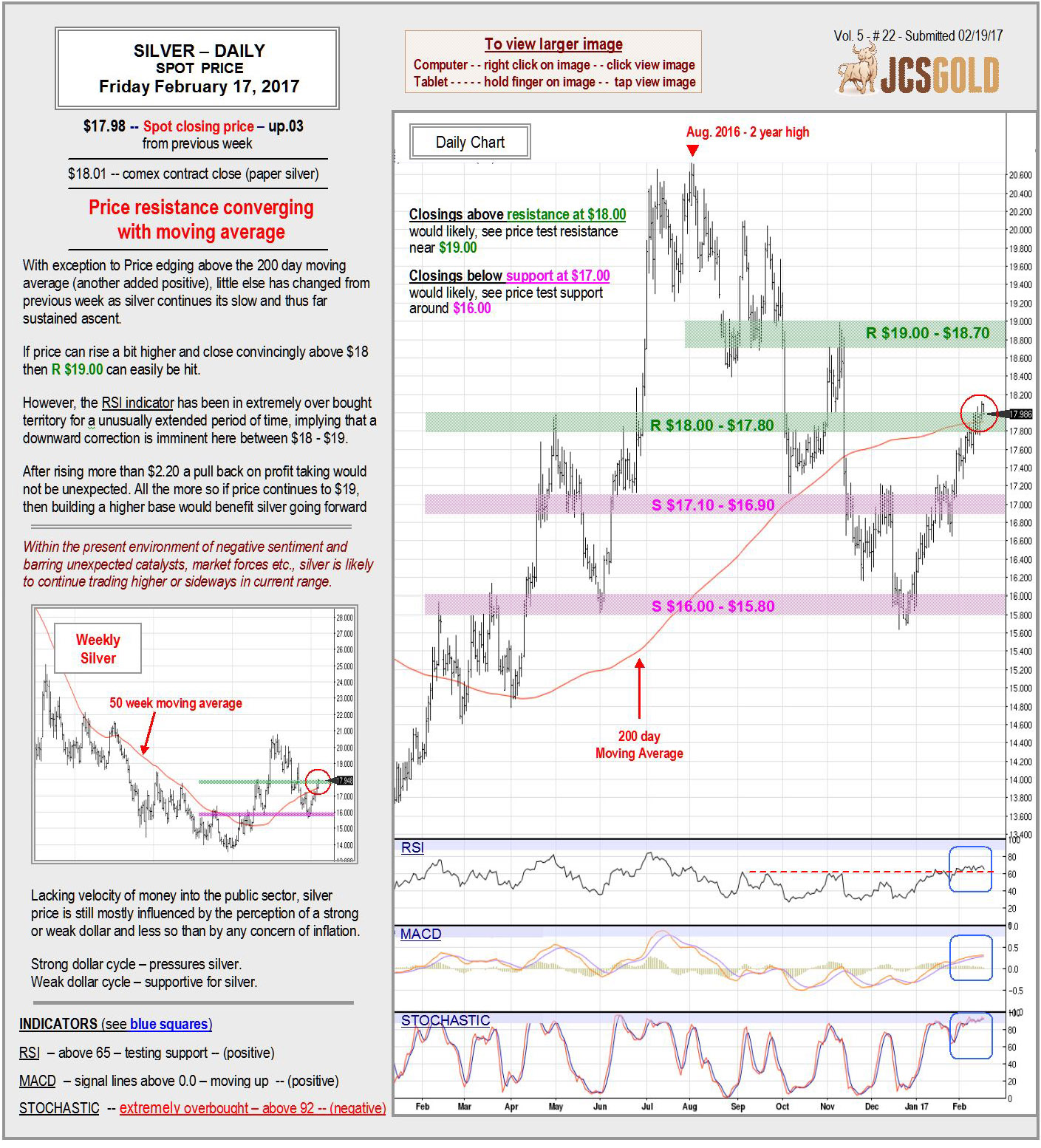 Silver Feb. 17, 2017 Chart & Comme