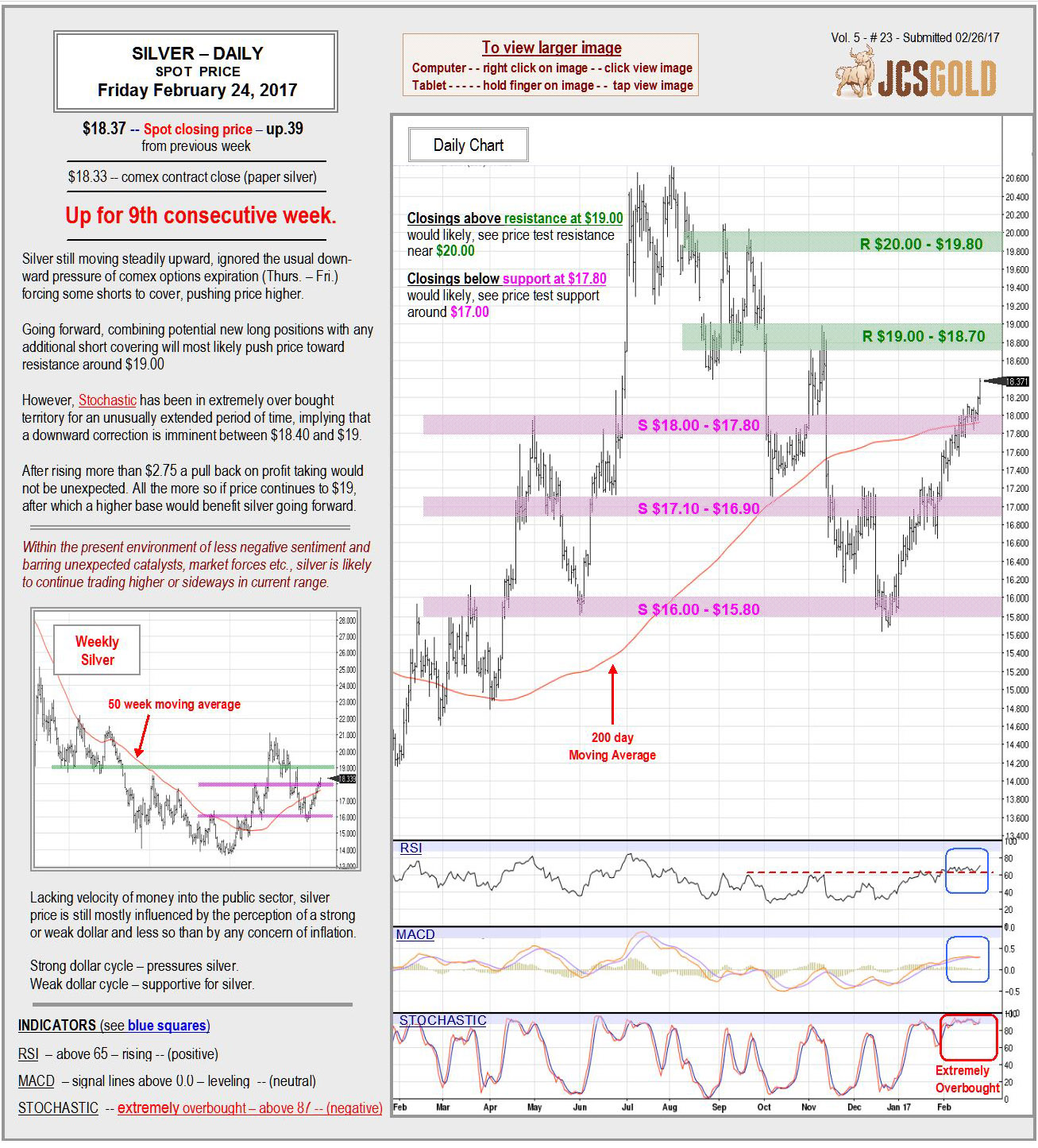 Feb 24, 2017 chart & commentary