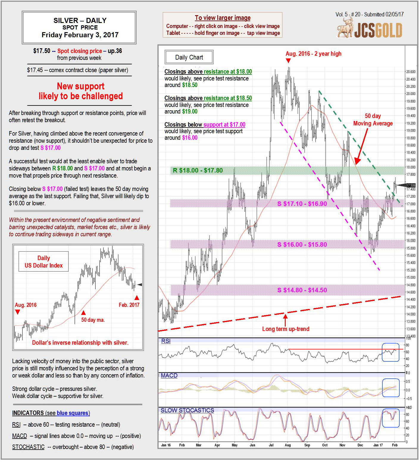 Feb. 3, 2017 Chart  & Commentary