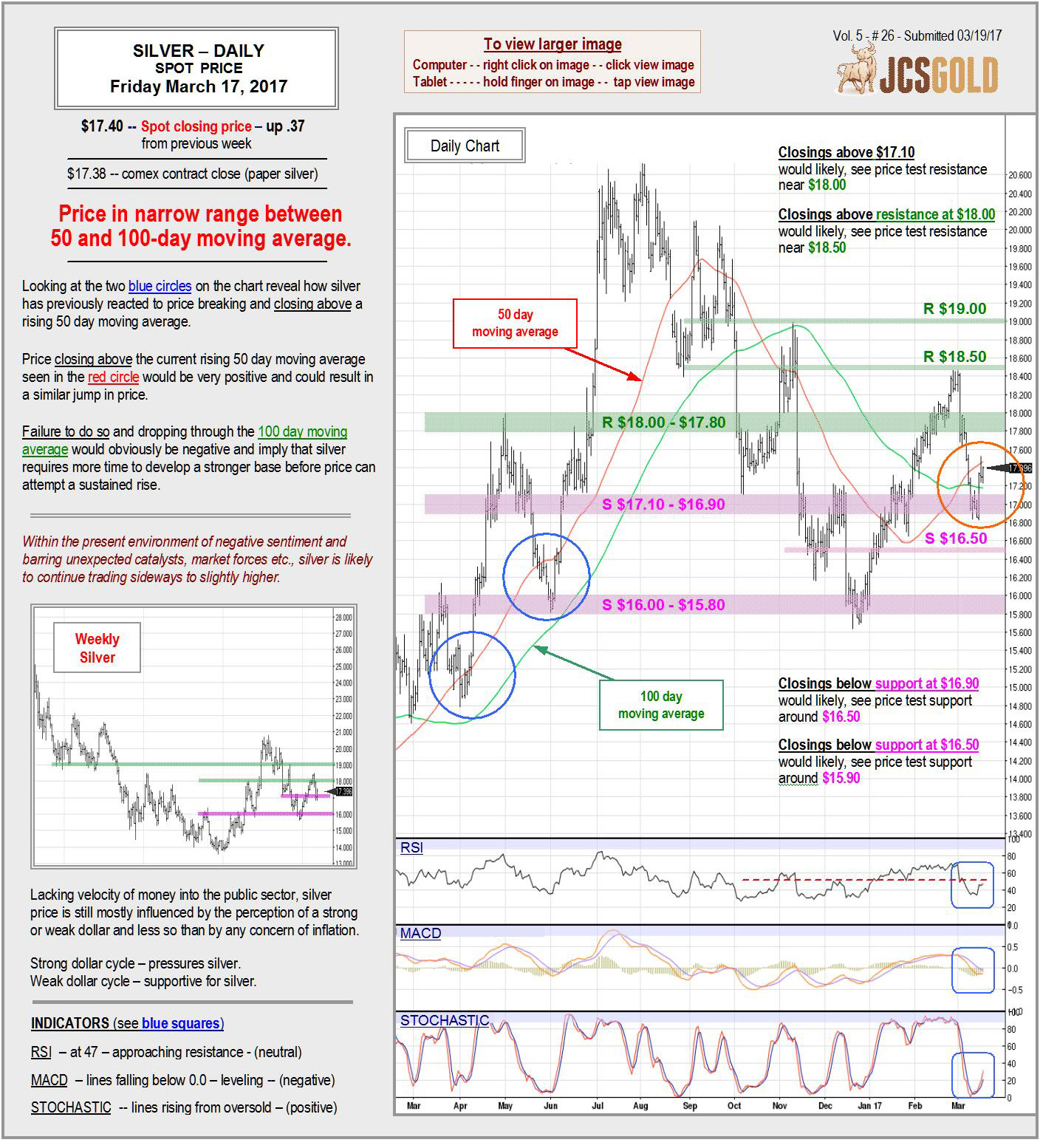 March 10, 2017 Chart & Commentary