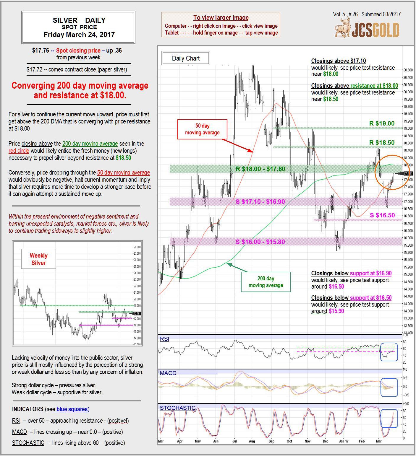 March 24, 2017 Chart & Commentary