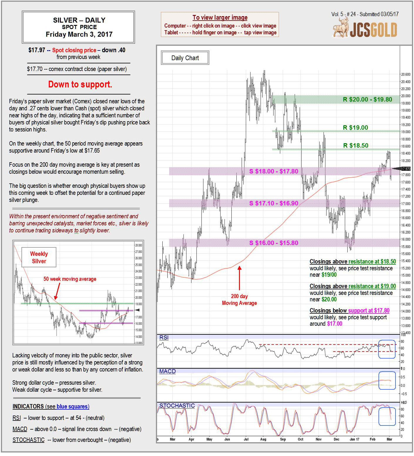 March 3, 2017 chart & commentary