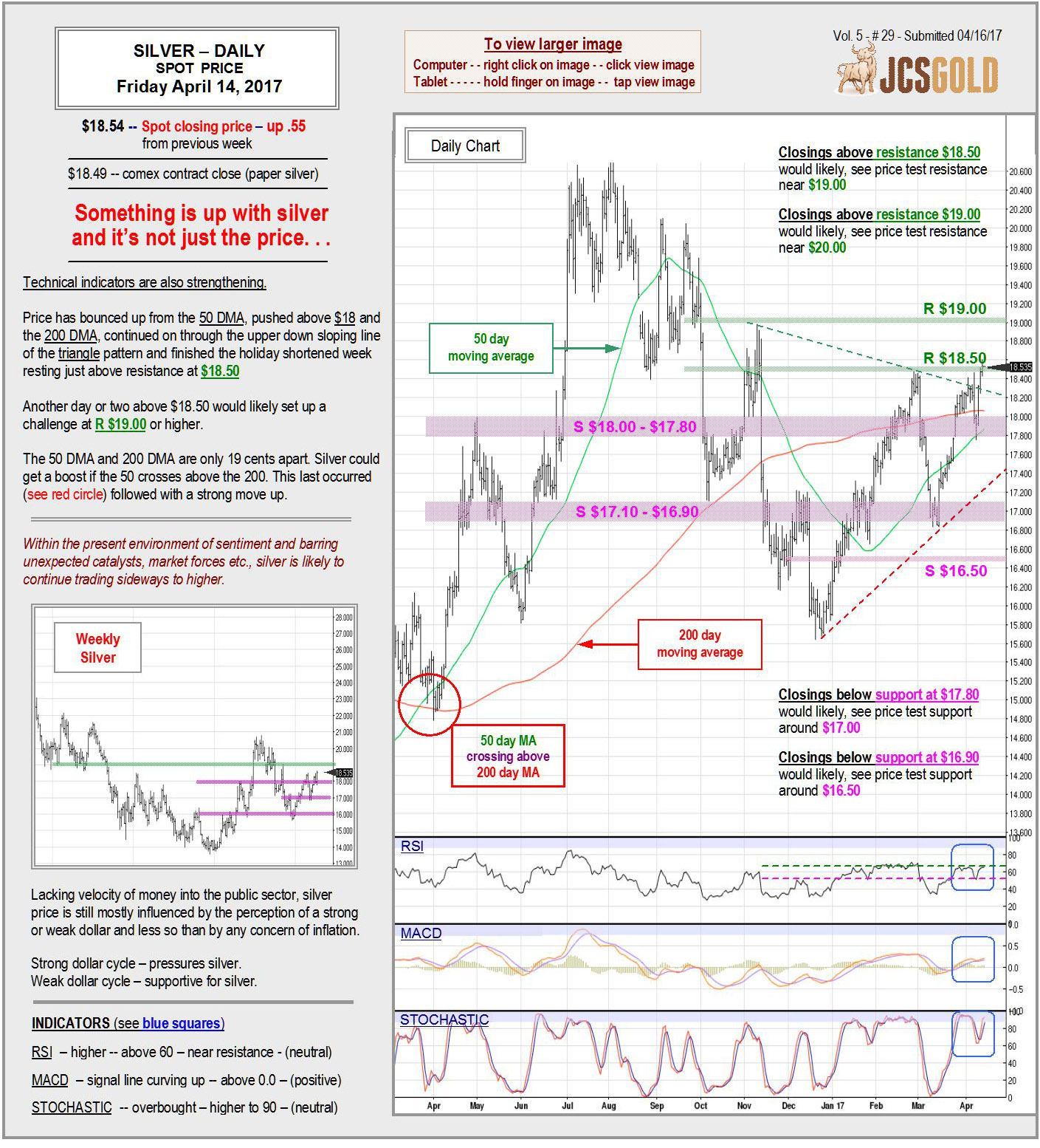 April 14, 2017 chart & commentary