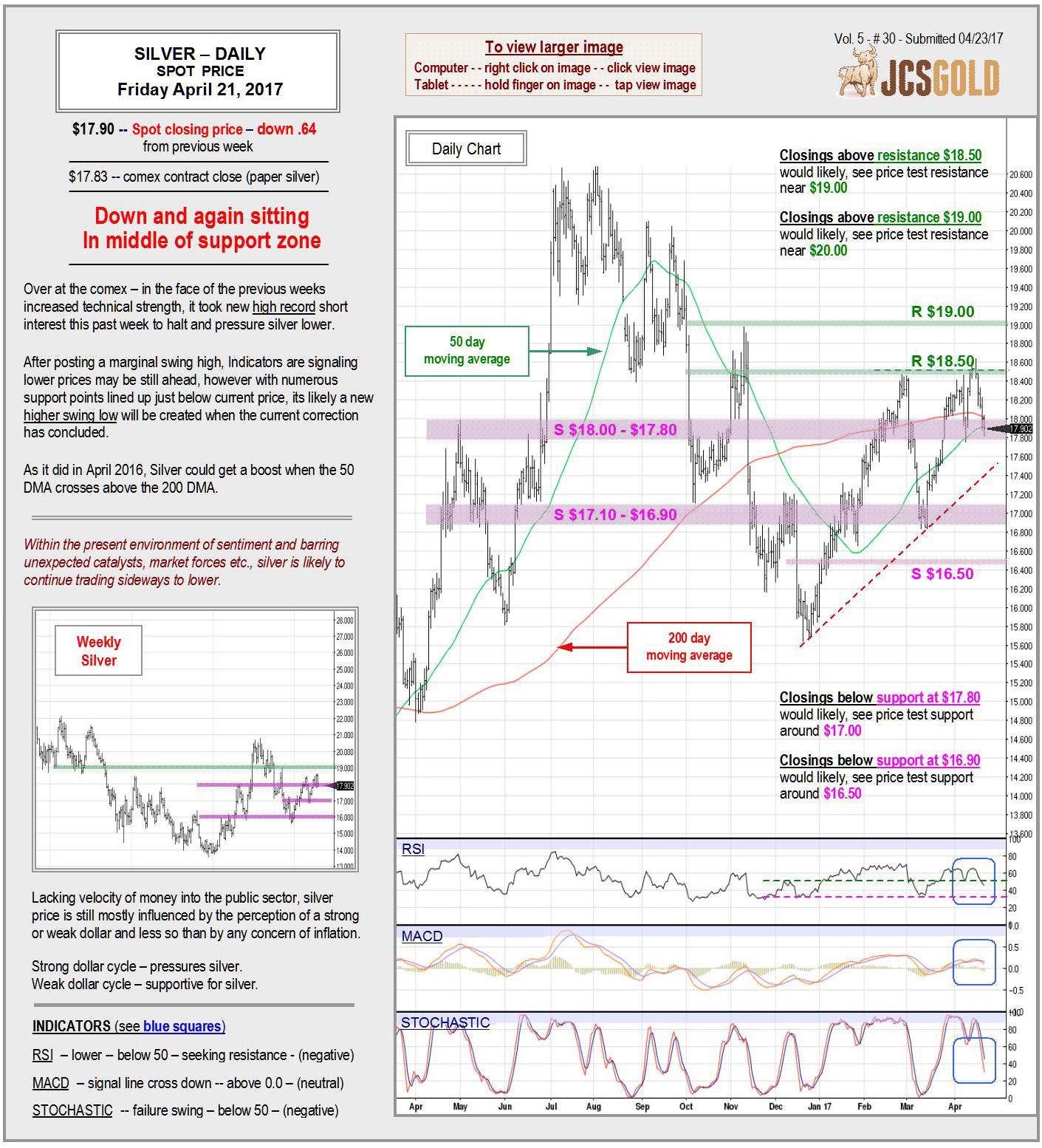 April 21, 2017 Chart & Commentary