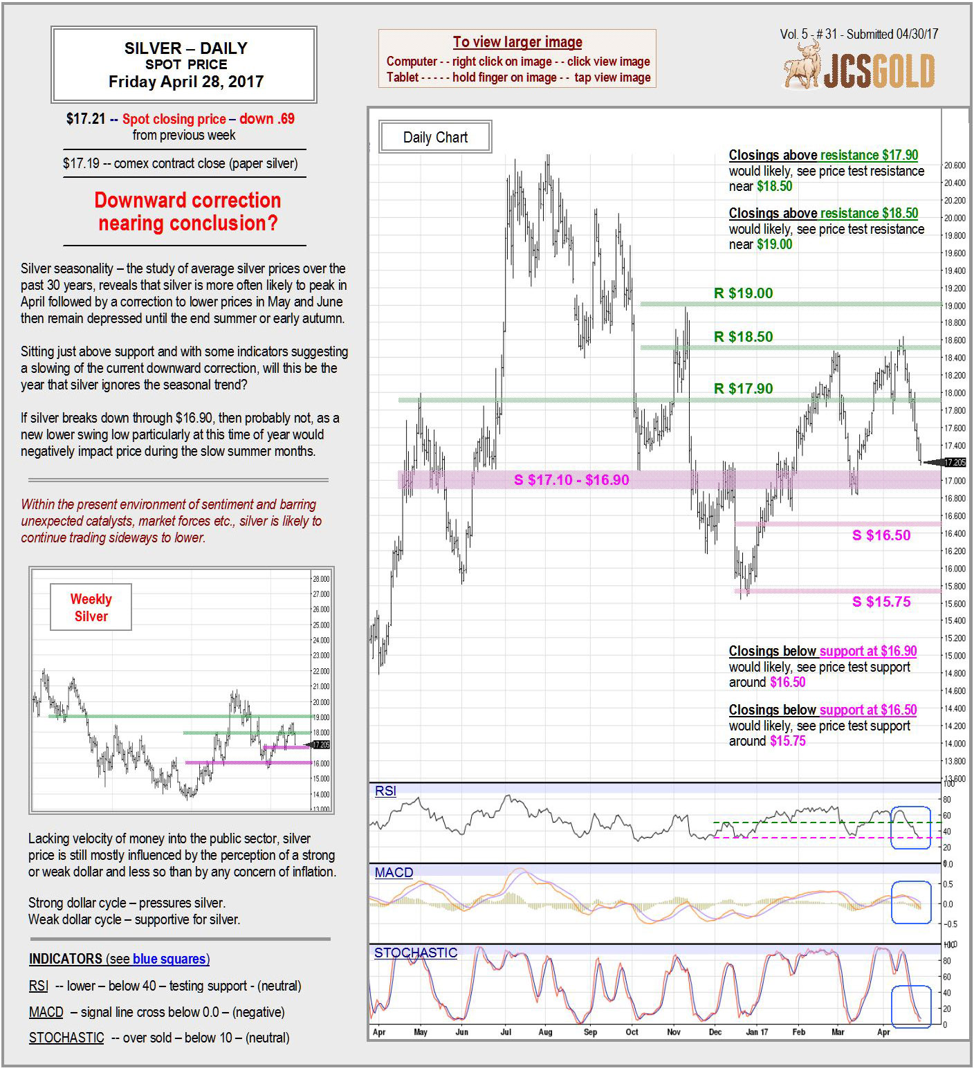 April 28, 2017 Chart & Commentary