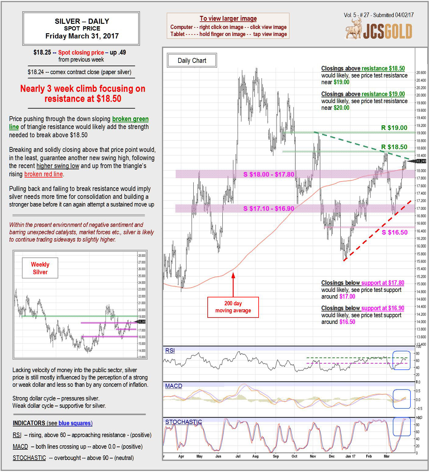 March 31, 2017 Chart & Commentary