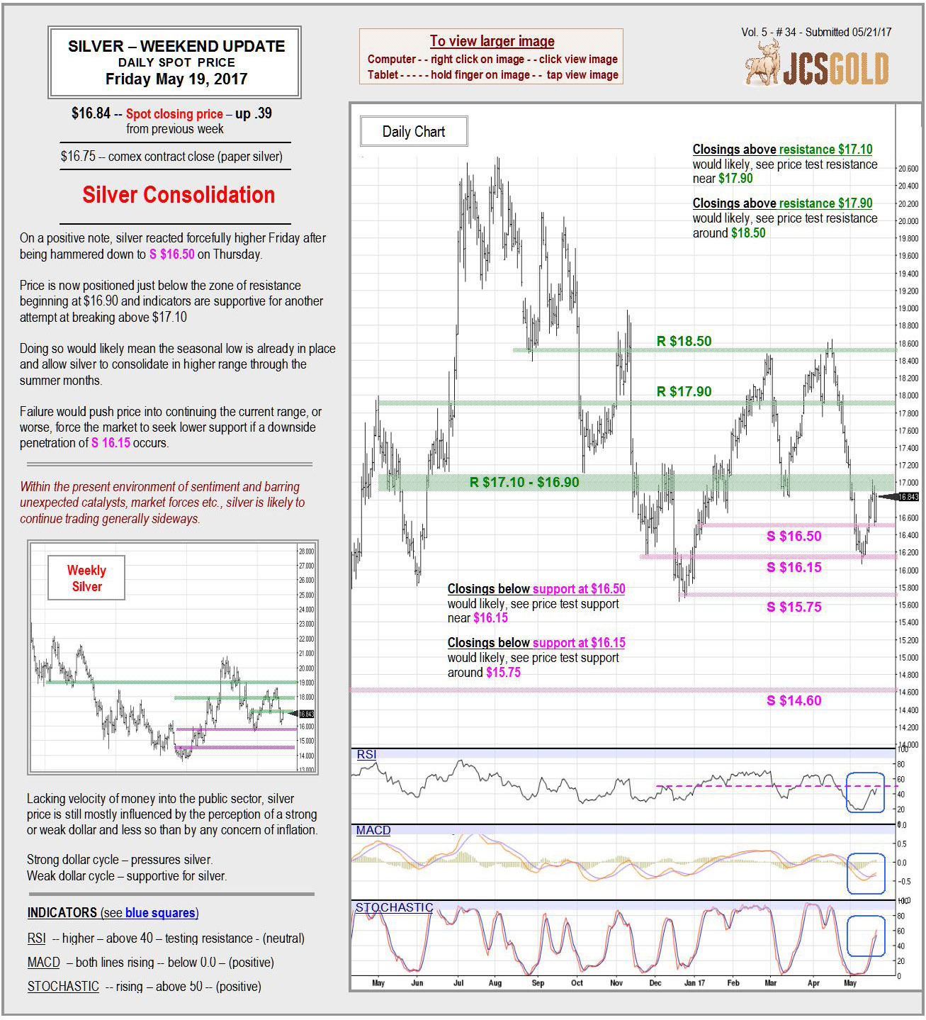 May 19, 2017 Chart & Commentary