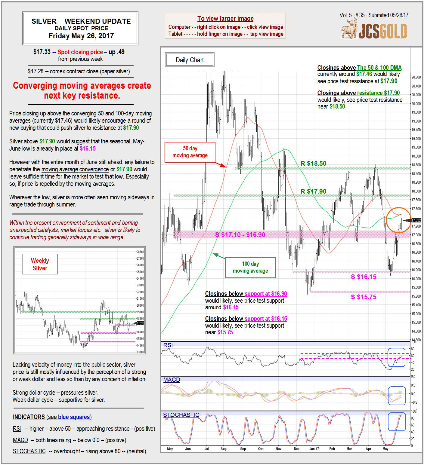 May 26, 2017 chart &   commentary