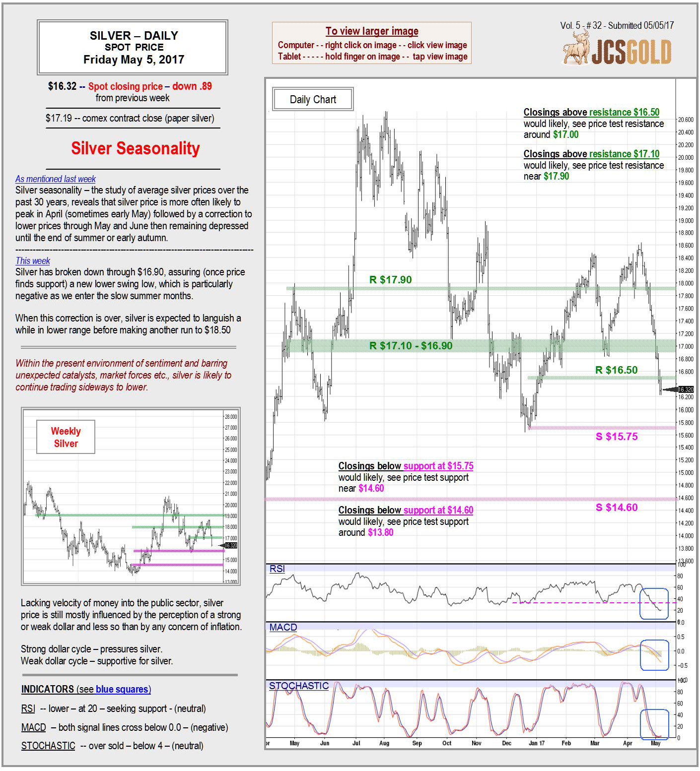 May 5, 2017 Chart & Commentary