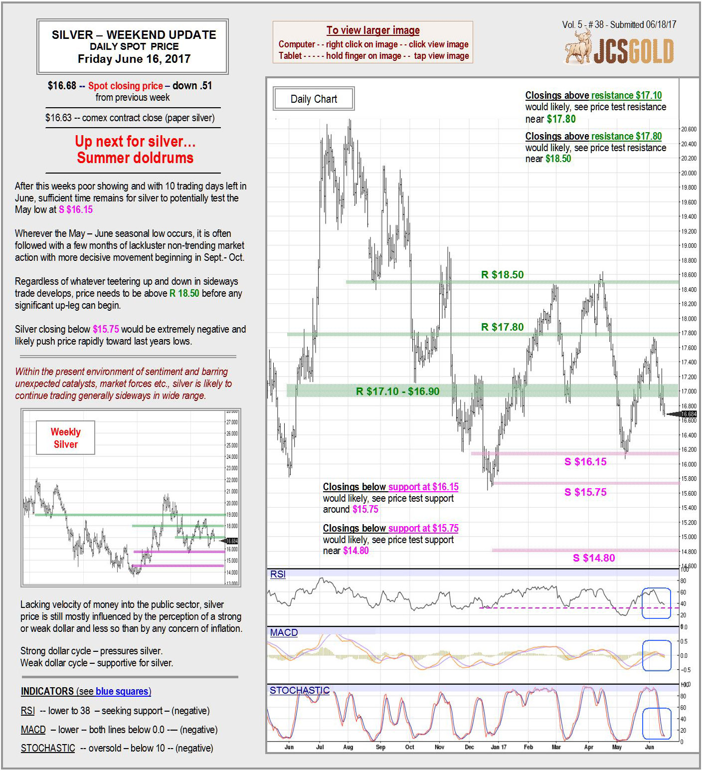 June 16, 2017 Chart & Commentary