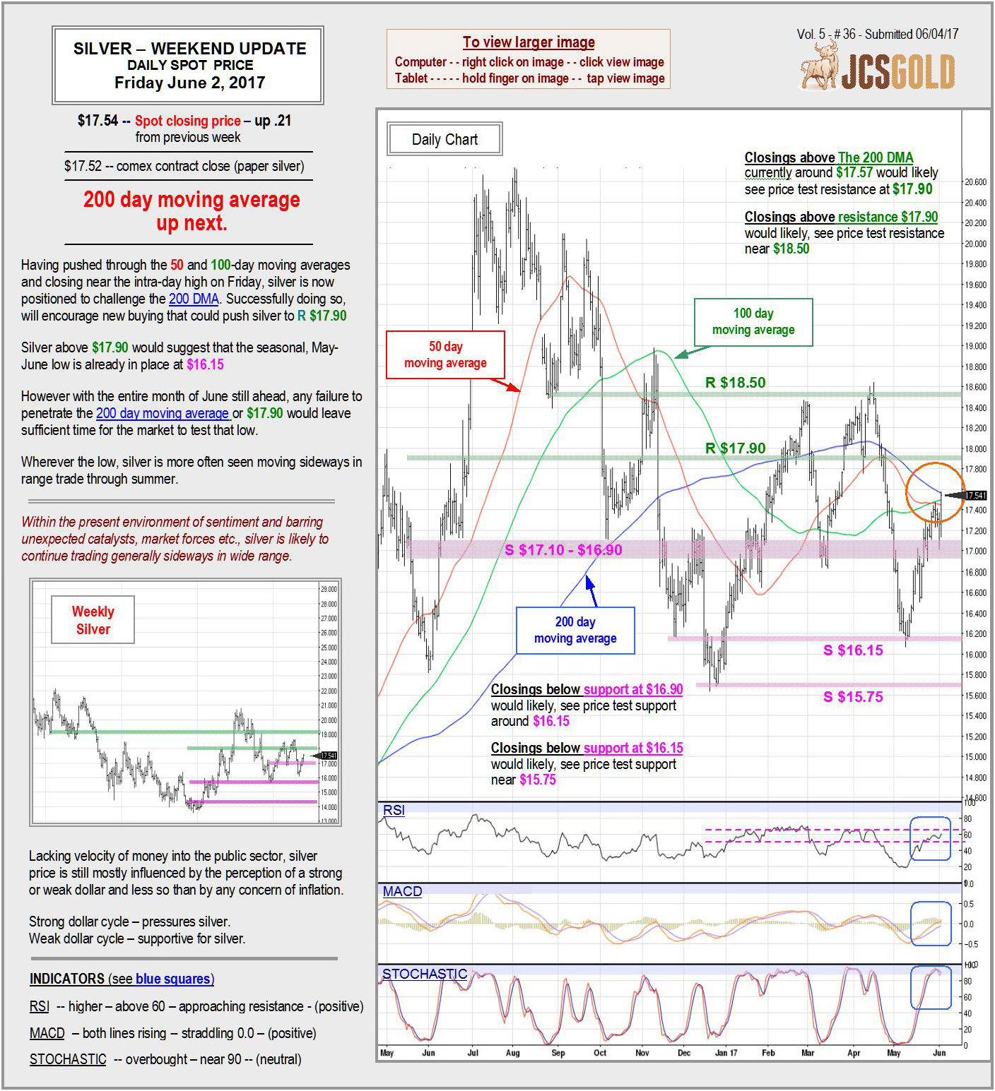 June 2, 2017 Chart & Commentary