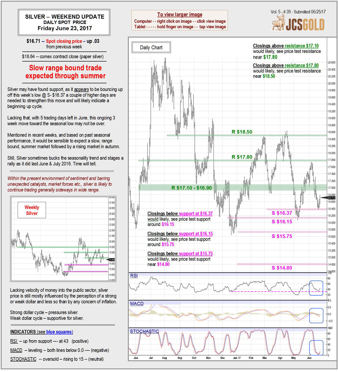 June 23, 2017 Chart & Commentary