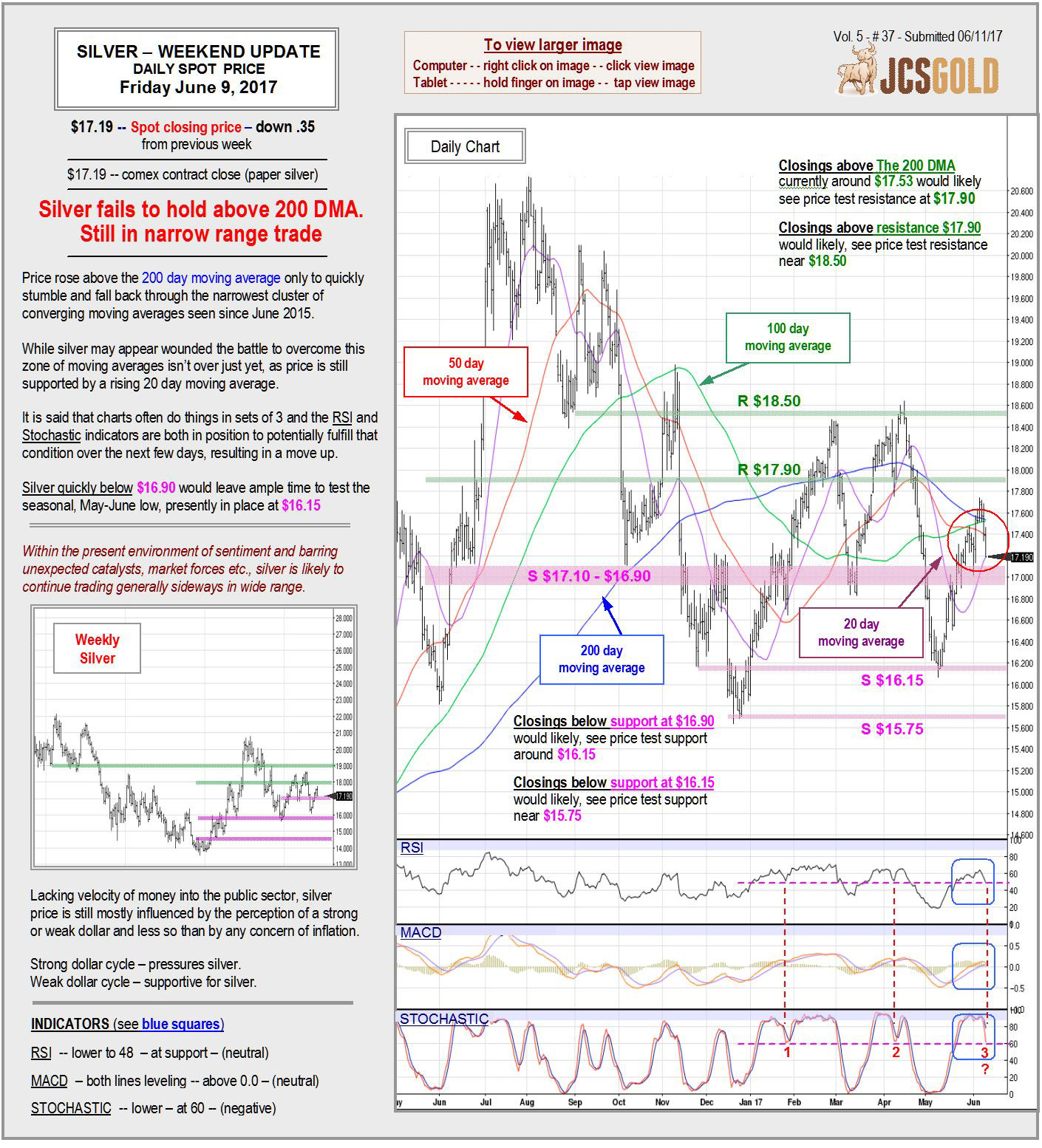 June 2, 2017 Chart & Commentary