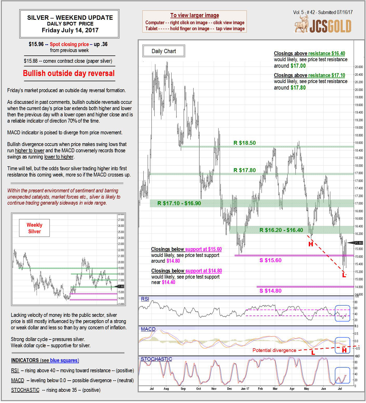 July 14, 2017 Chart & Commentary