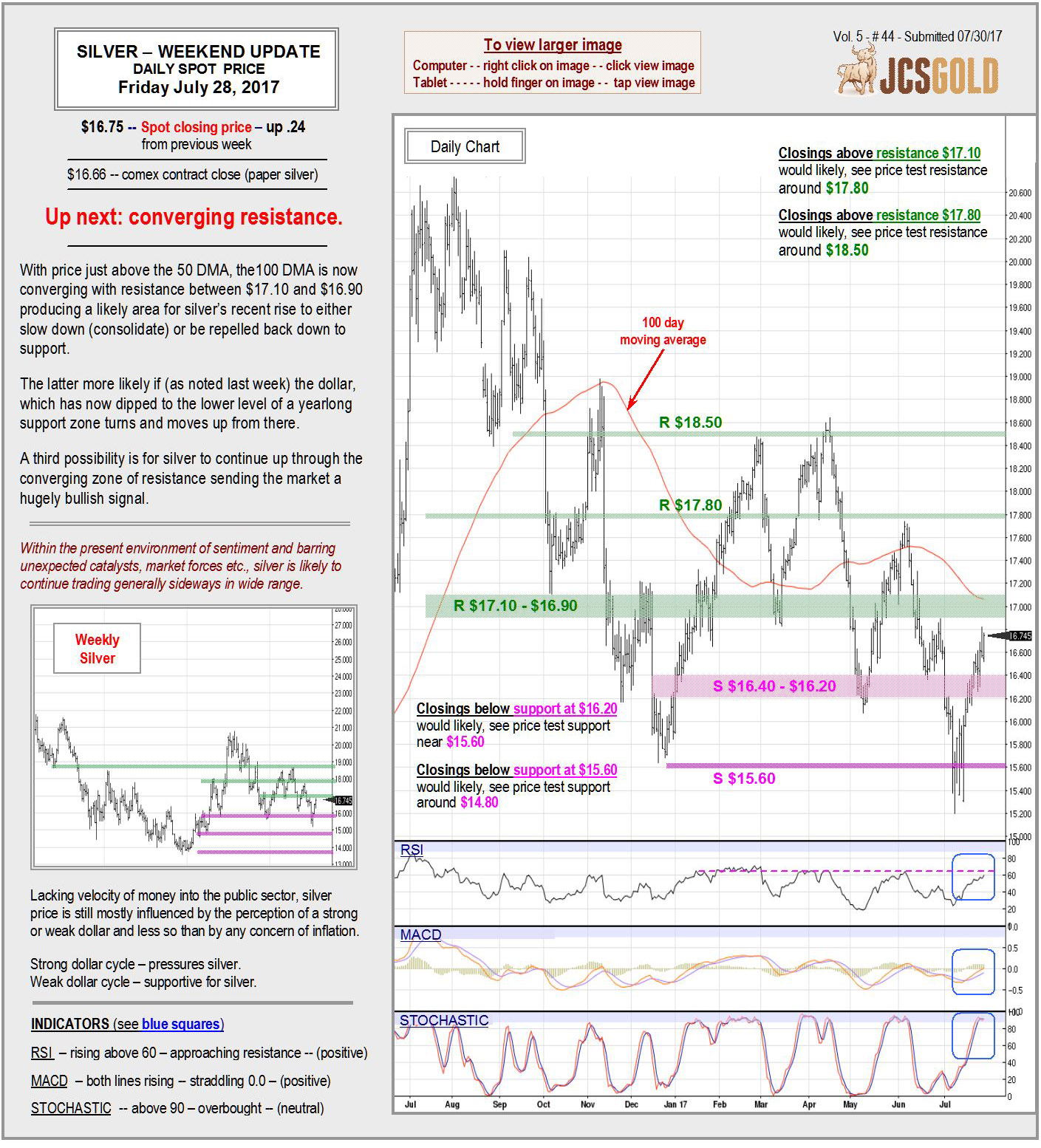  July 21, 2017 Chart & Commentary