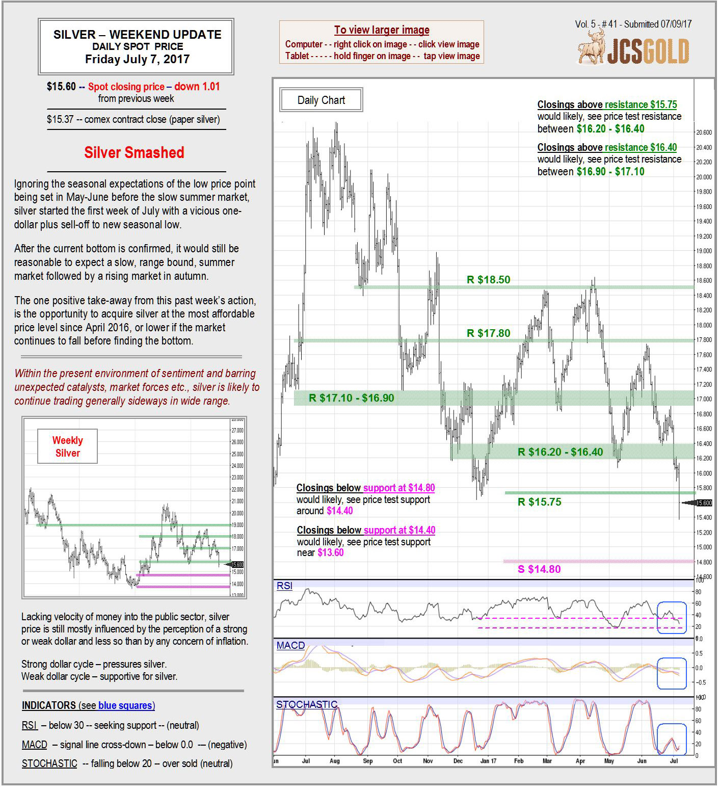 July 7, 2017 Chart & Commentary