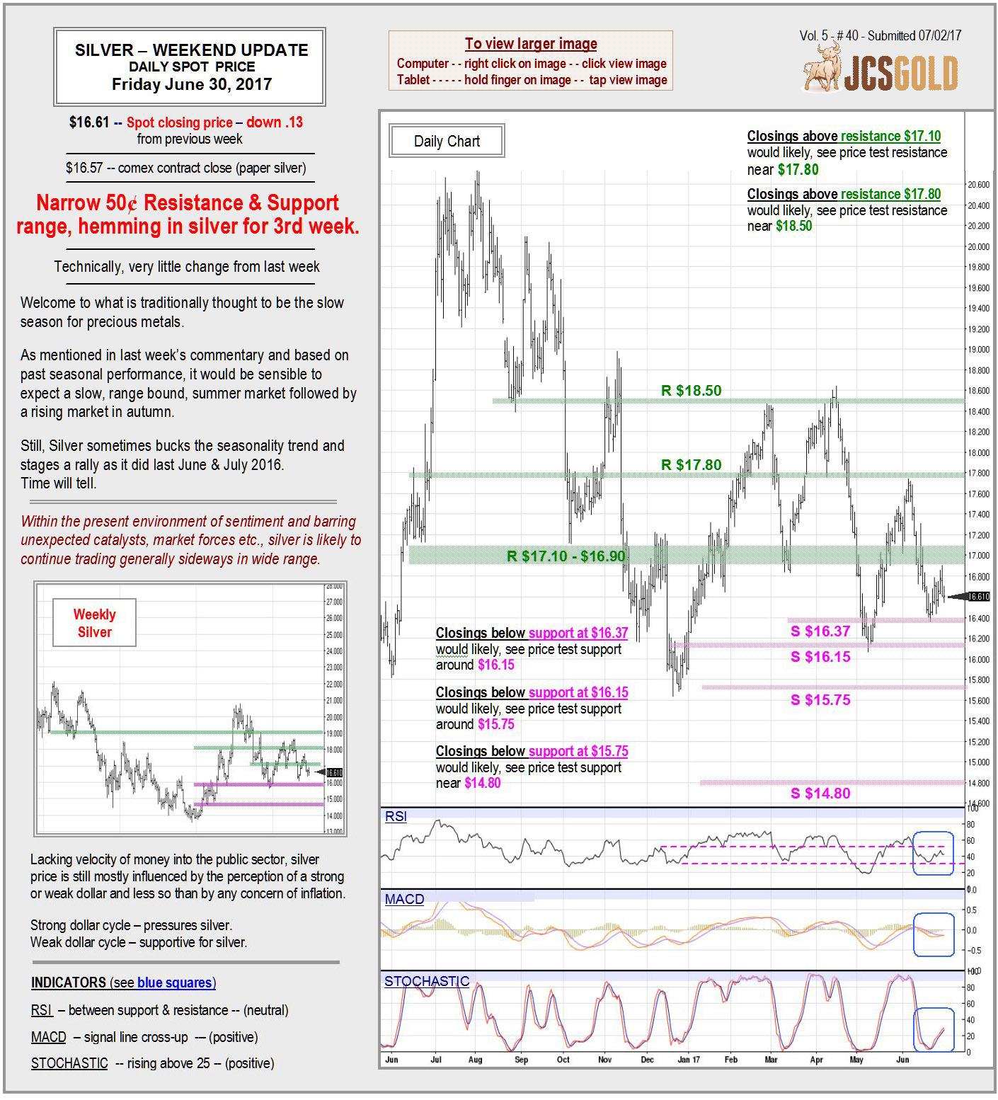 June 30, 2017 Chart & Commentary